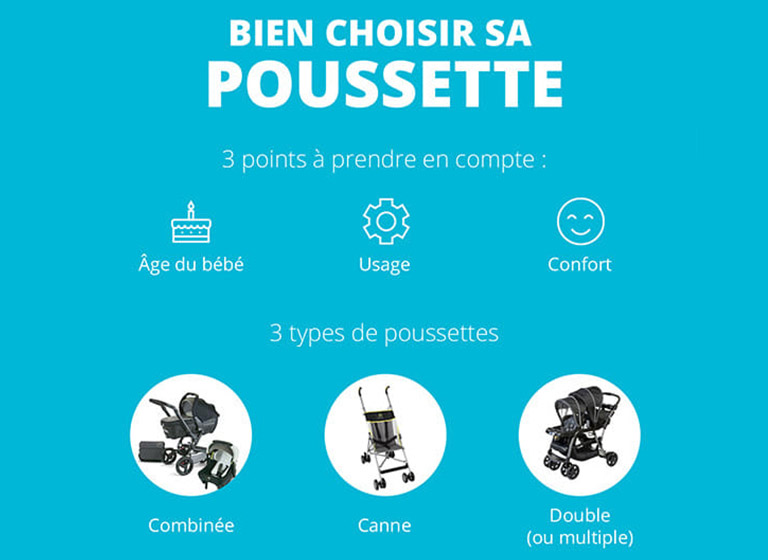 Comment choisir poussette 2025