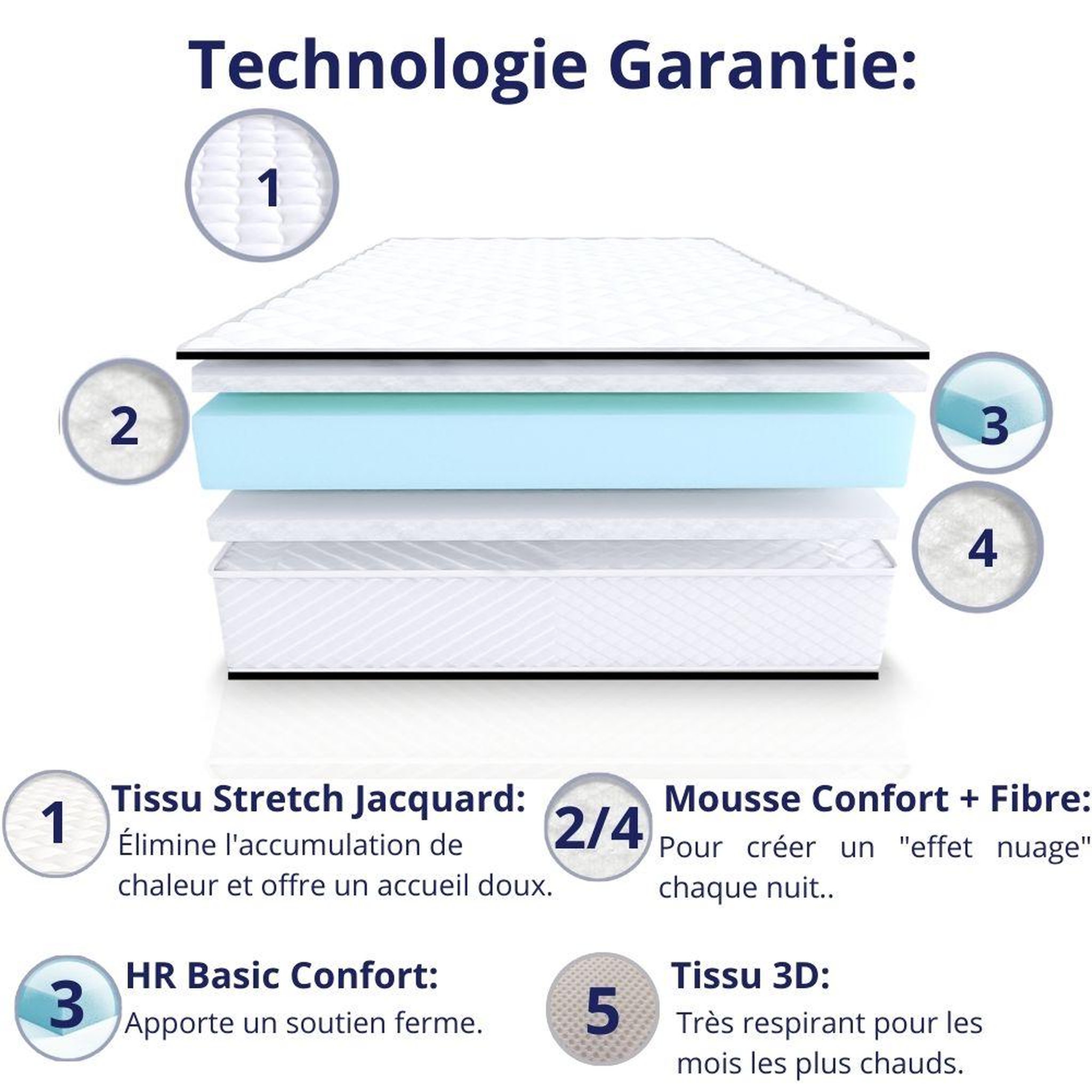 Voir la diapositive 5 : DAGOSTINO HOME Matelas 80x190 cm, DAGOSTINO | Très épais 20 cm Soutien Parfait et Tonique| Mousse HR Luxe Confort Haute Résilience | Extra Ferme + Réversible  à Deux Faces (été-hiver) + Indépendance du Couchage + Respirant et Durable