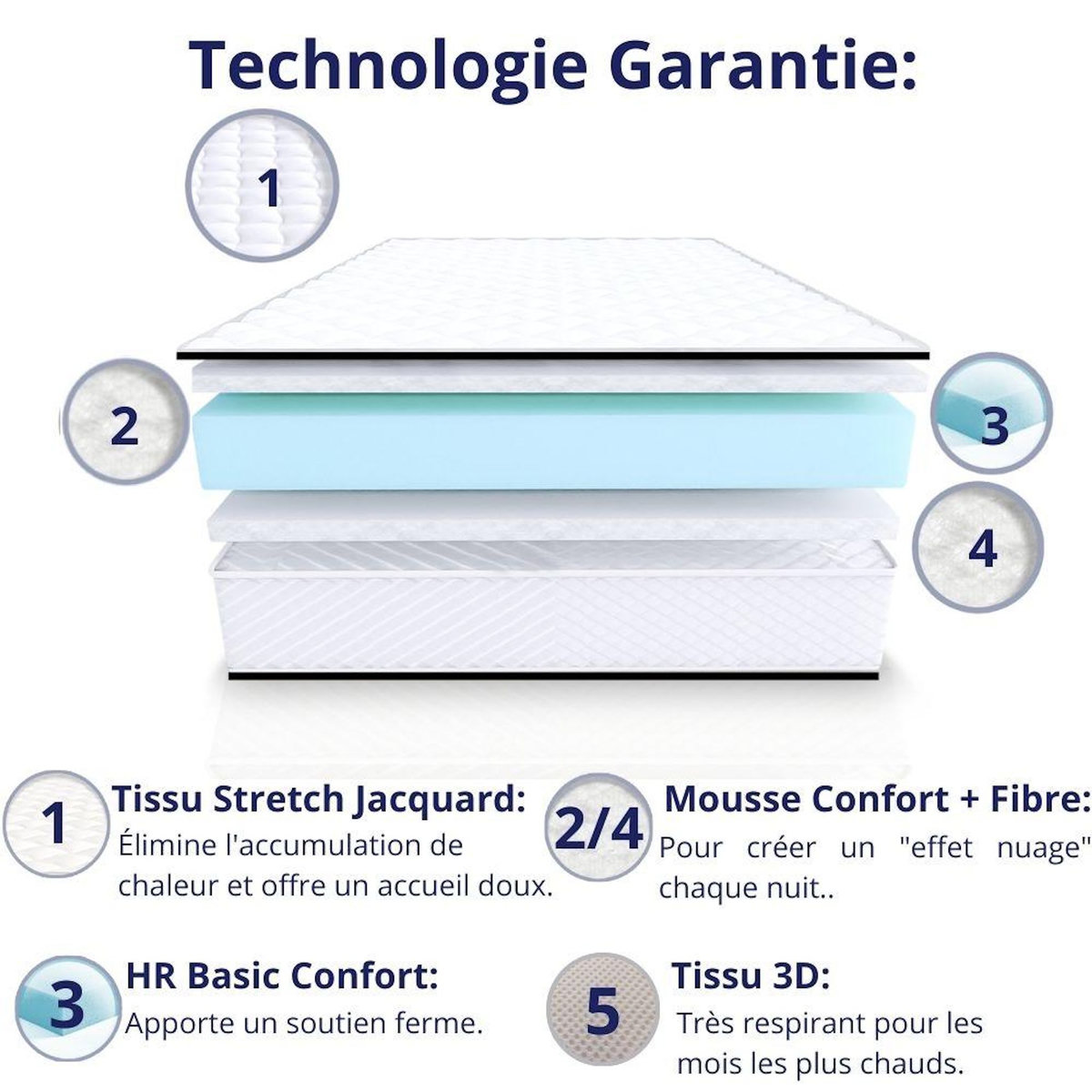 DAGOSTINO HOME Matelas 80x190 cm, DAGOSTINO | Très épais 20 cm Soutien Parfait et Tonique| Mousse HR Luxe Confort Haute Résilience | Extra Ferme + Réversible  à Deux Faces (été-hiver) + Indépendance du Couchage + Respirant et Durable