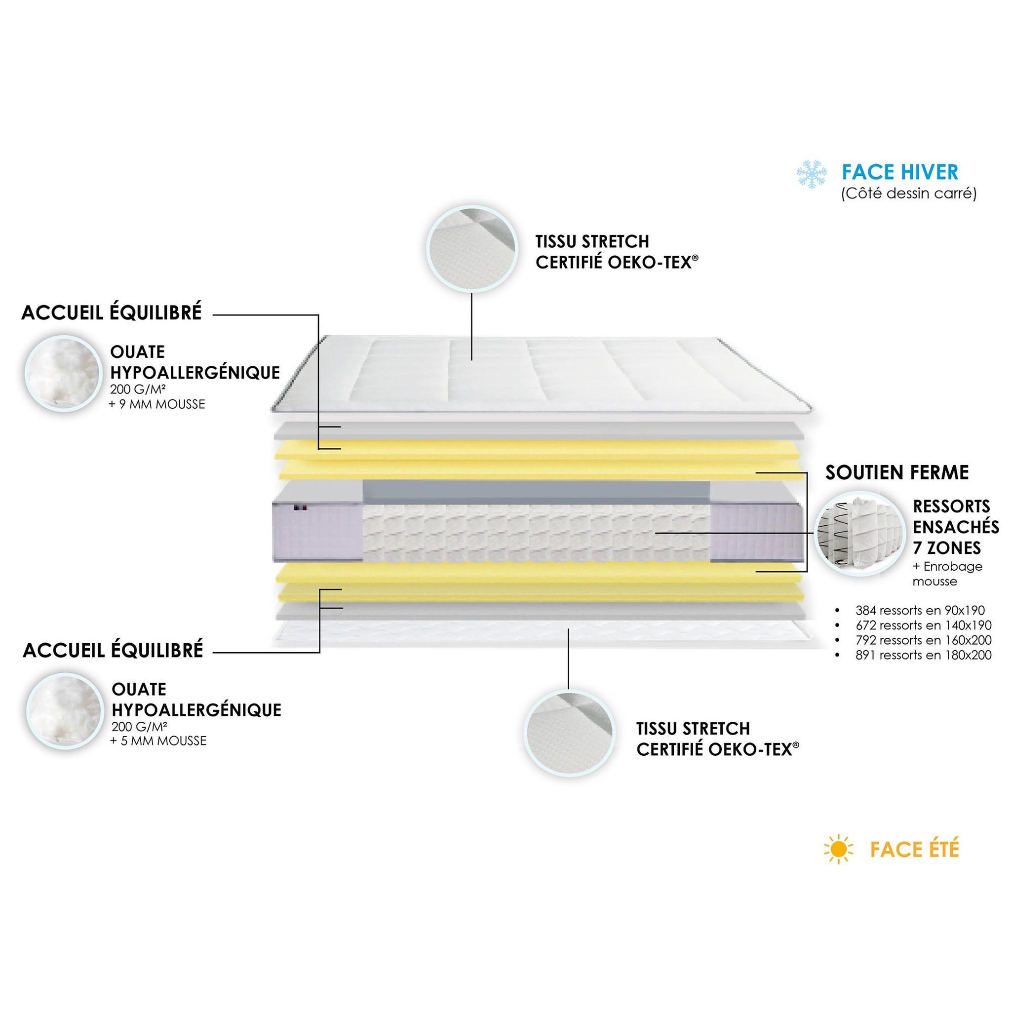 Voir la diapositive 6 : IDLITERIE Ensemble matelas Ressort 7 zones + sommier + oreiller + couette - FABRICATION FRANCAISE