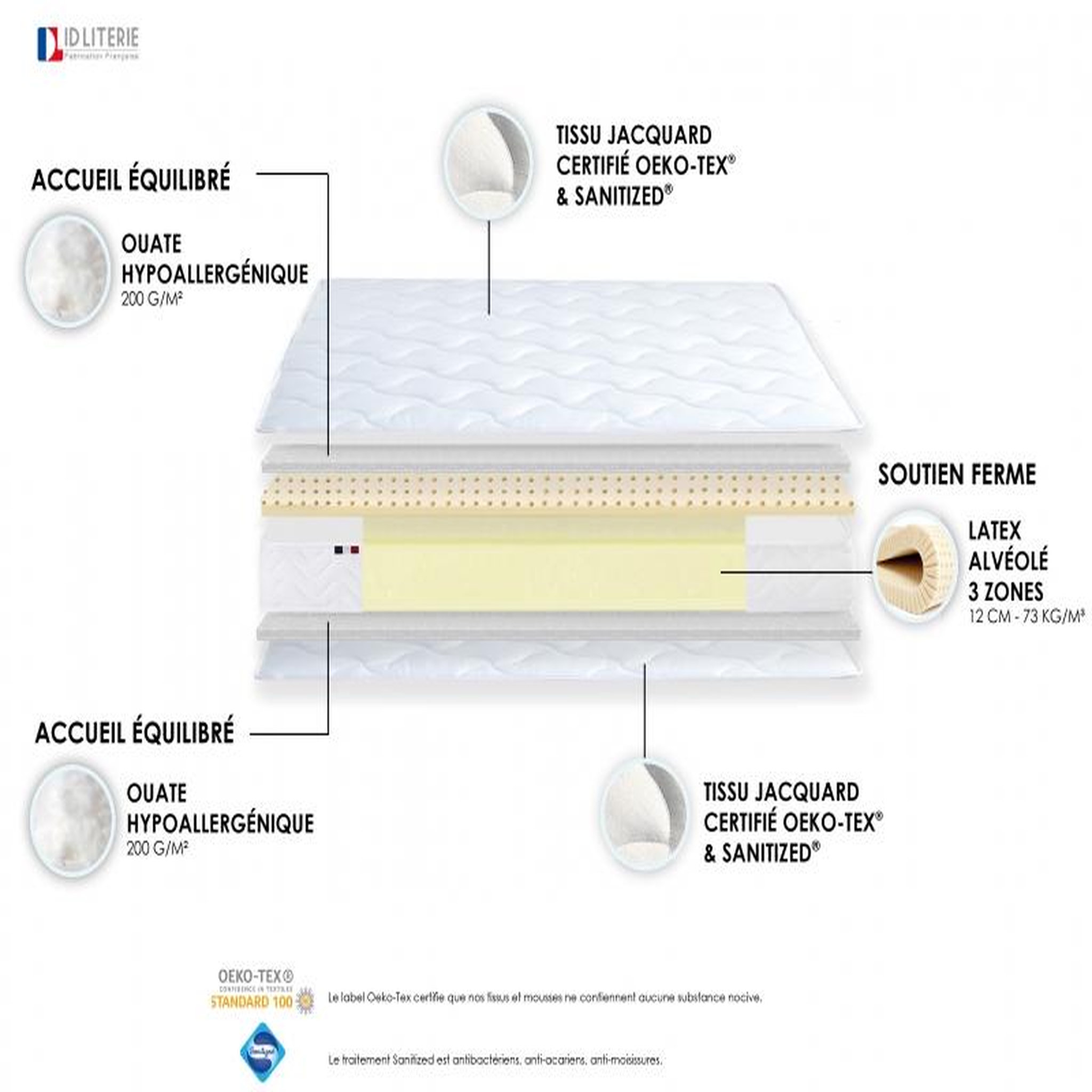 Voir la diapositive 5 : Matelas 100% latex 3 zones 90 x 190 cm  ESSENTIEL