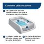 Voir la diapositive 4 : PETSAFE PETSAFE - Couvercle + Litiere - AUTO SCOOPFREE 1.5