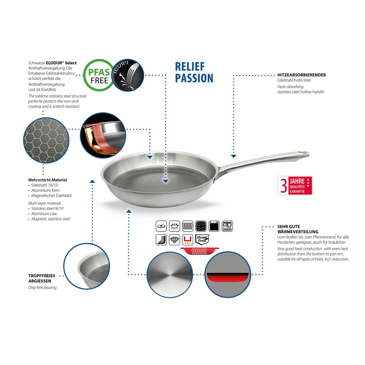 ELO Set de 2 poêles 24 et 28 cm en acier inoxydable et revêtement sans PFAS Elo Relief Passion
