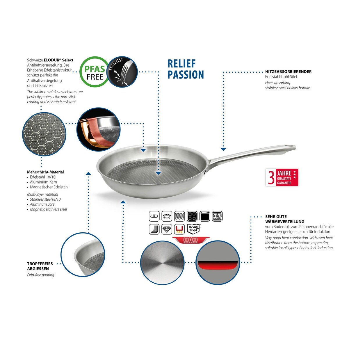 ELO Set de 2 poêles 24 et 28 cm en acier inoxydable et revêtement sans PFAS Elo Relief Passion