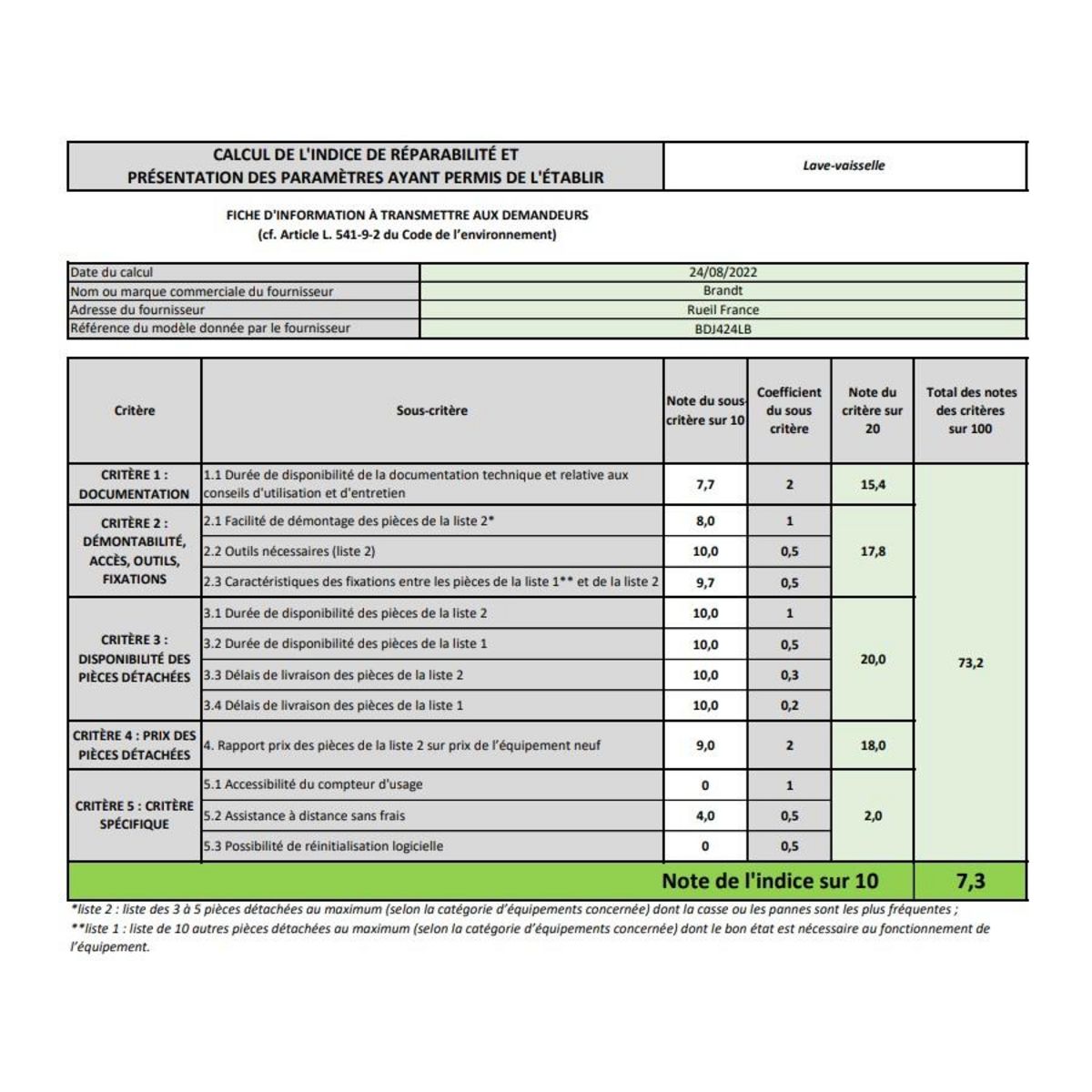 BRANDT Lave-vaisselle 60cm 14 couverts 44db tout intégrable - bdj424lb