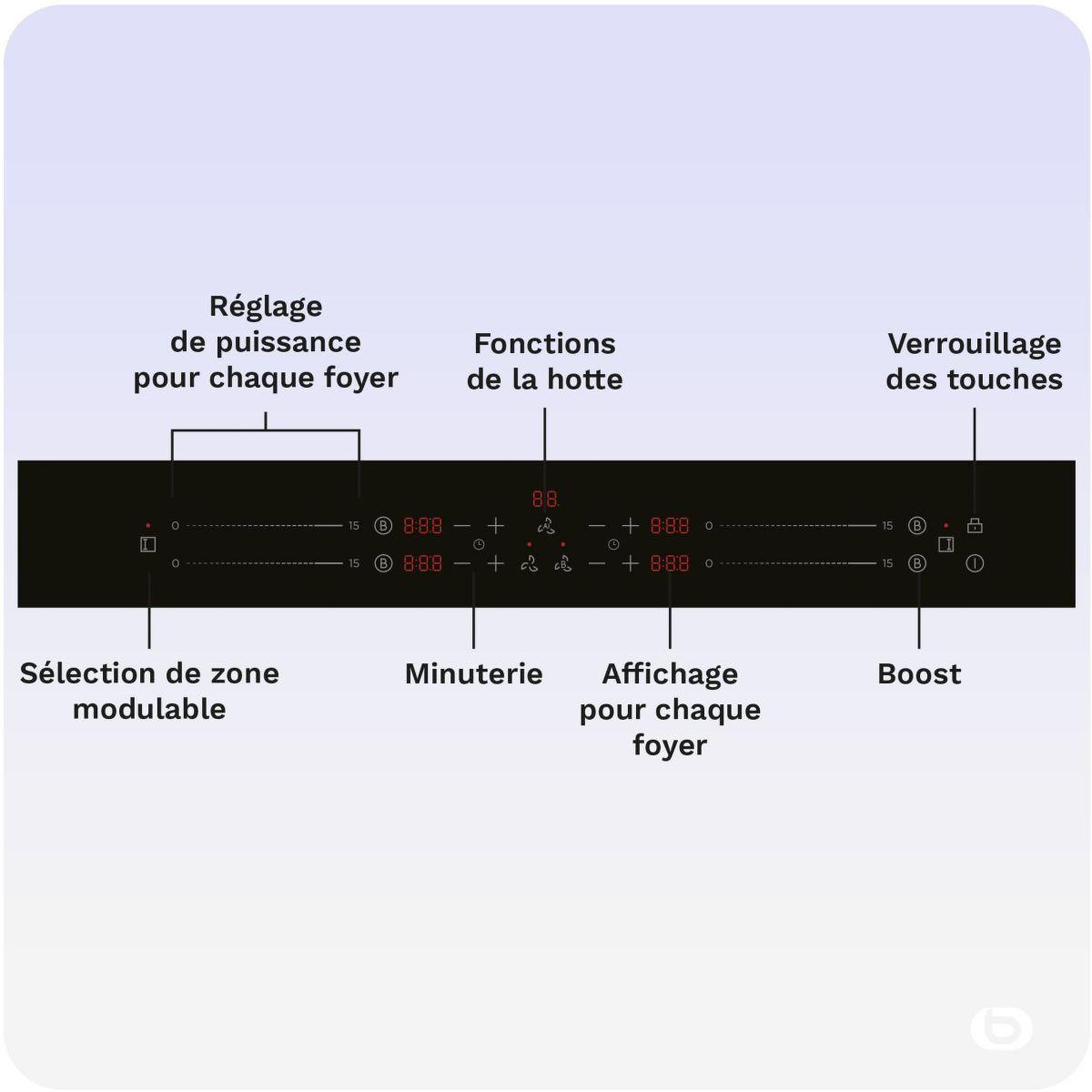 Voir la diapositive 4 : ESSENTIEL B Plaque induction aspirante ETIA41M