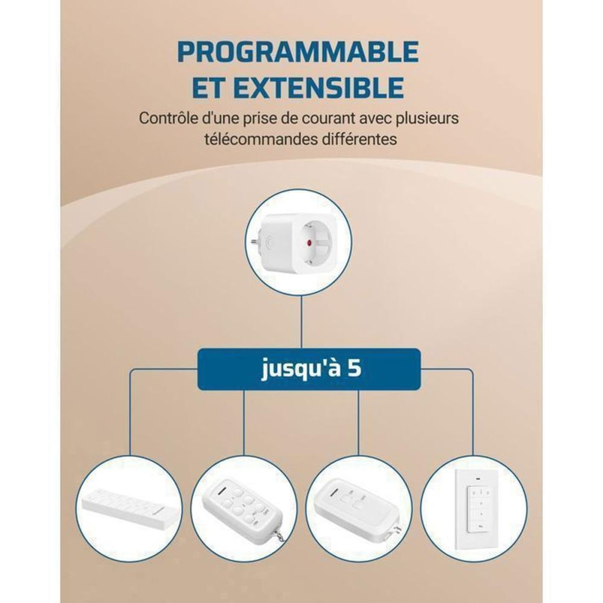 Voir la diapositive 6 : Kit prises connectées télécommandées 4 sorties + 1 télécommande, EU Type E/F, contrôle RF 433,92 MHz jusqu'à 30 m, blanc