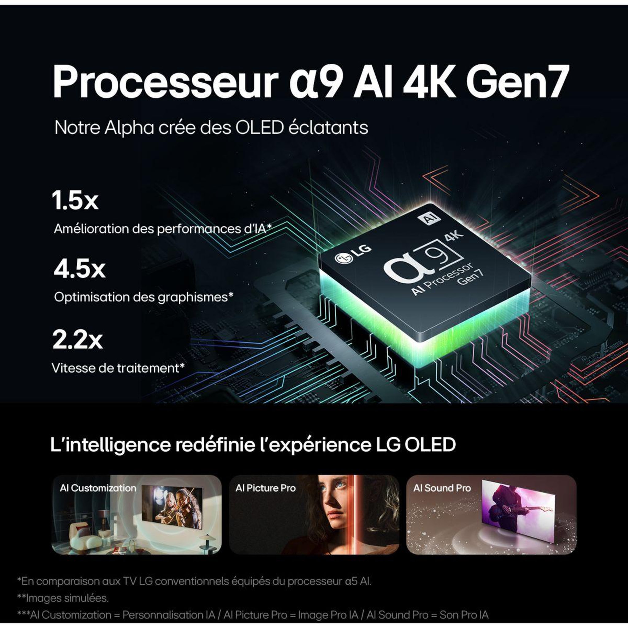Voir la diapositive 4 : LG TV OLED 83C4