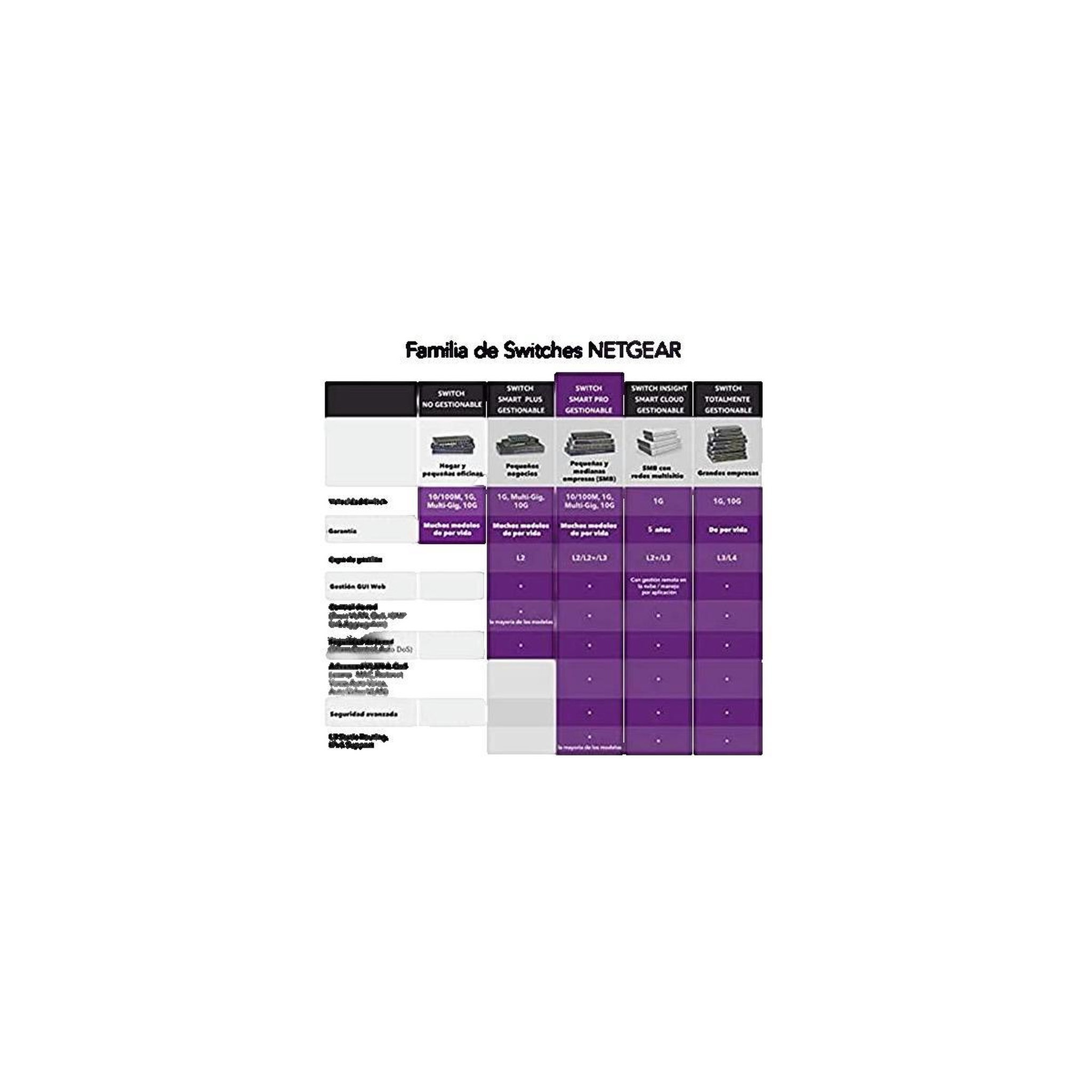 Voir la diapositive 3 : Netgear Commutateur réseau Netgear MS510TXM 8 ports RJ-45 multi-gigabits