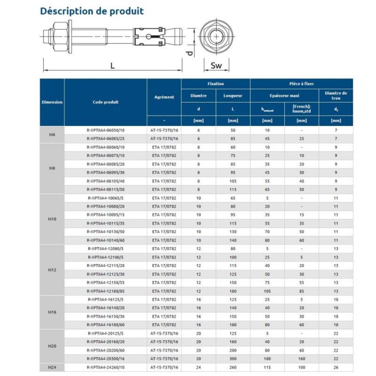 RAWL Goujons d ancrage inox A4 pour béton non fissuré 8X95 boîte de 100 RAWL R XPTIIA4 08095 30