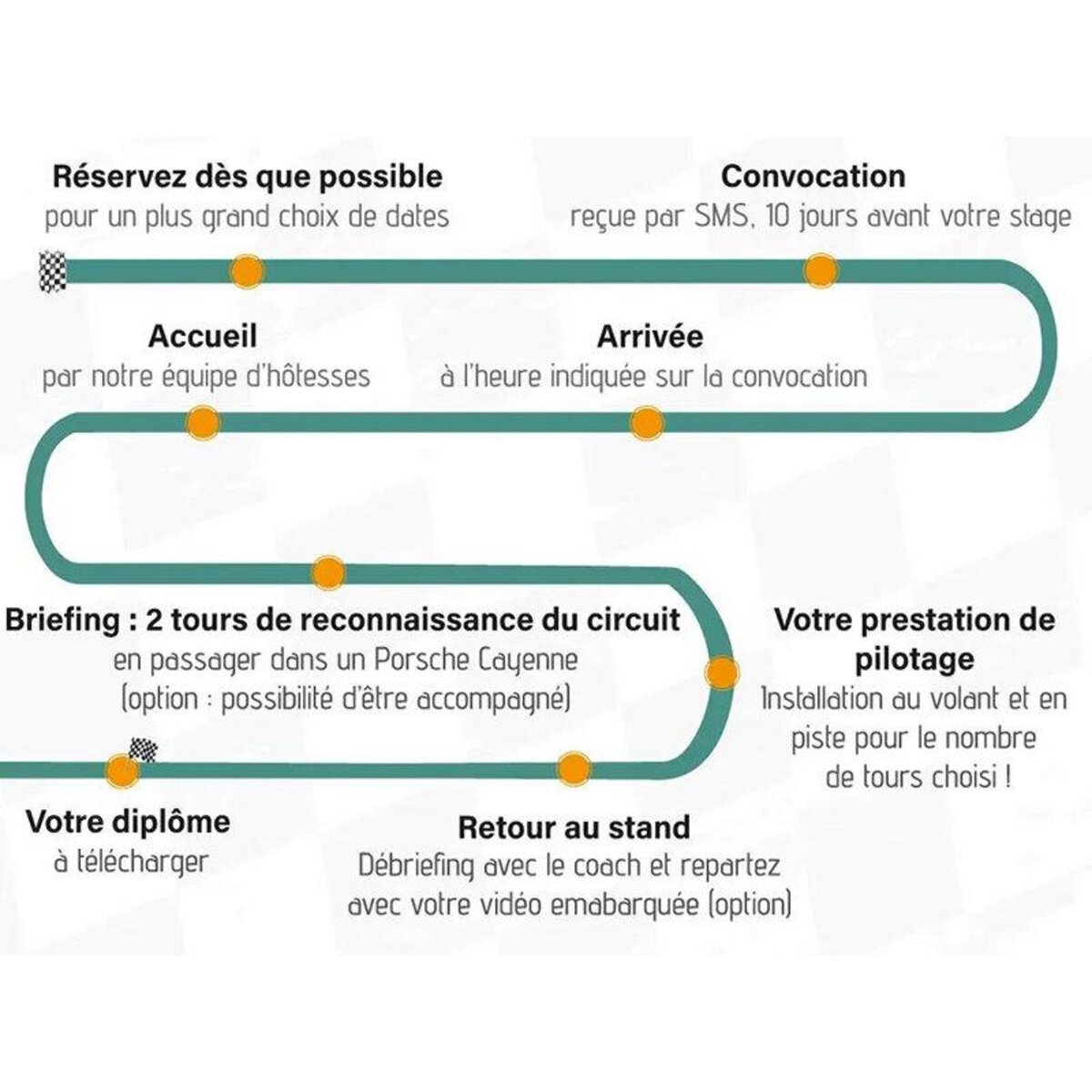 Smartbox Stage de pilotage : 2 tours sur le circuit de Nogaro école en McLaren 720 S - Coffret Cadeau Sport & Aventure