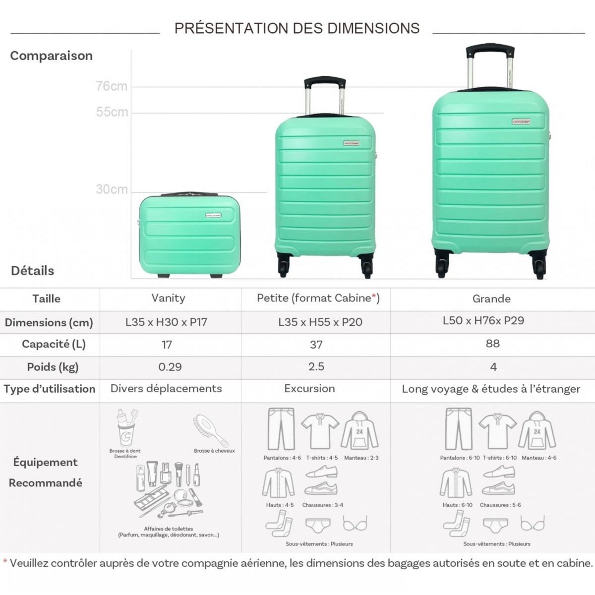 David Jones Lot 2 valises cabine et soute et vanity rigides