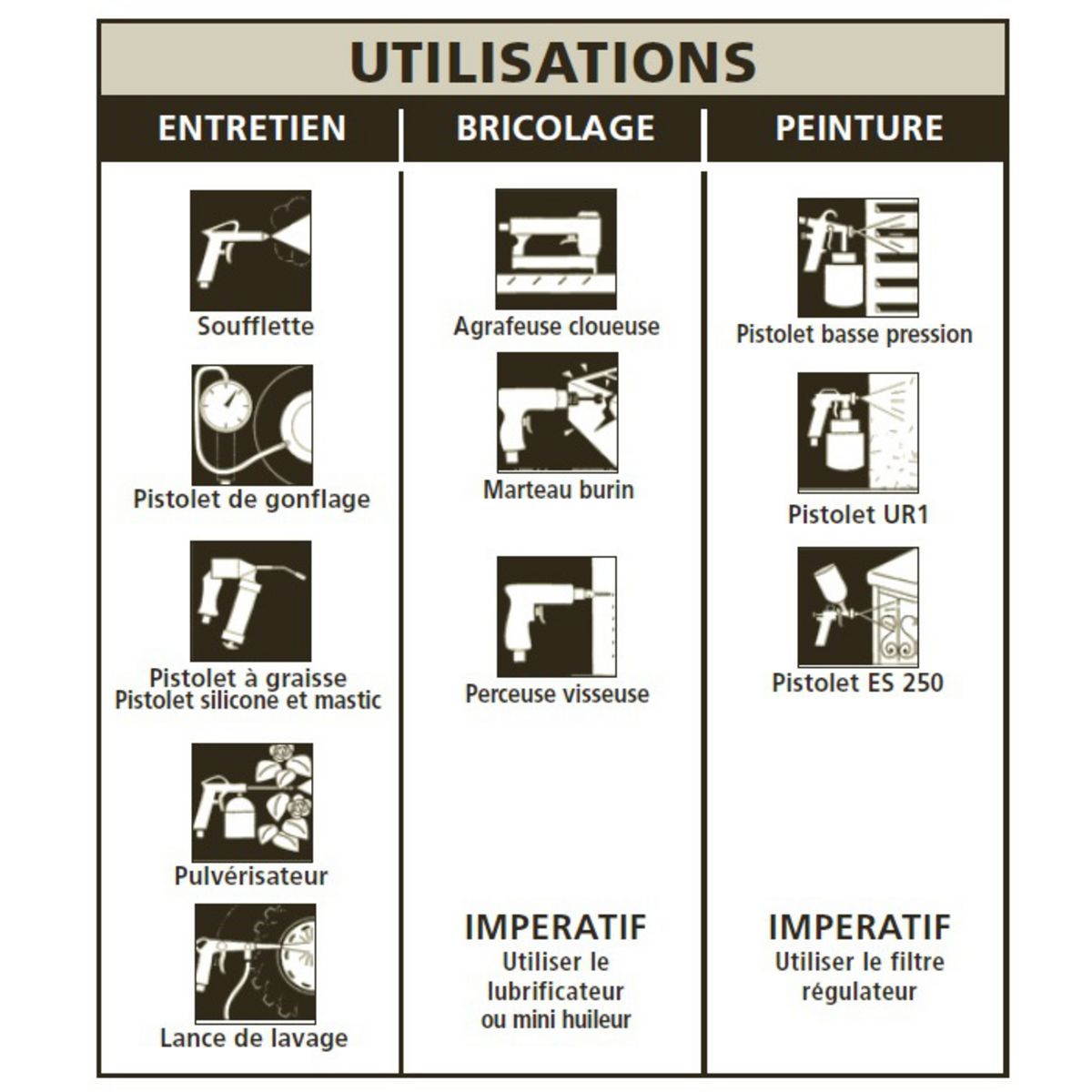 STANLEY Compresseur vertical 50L - 2CV - 10bars