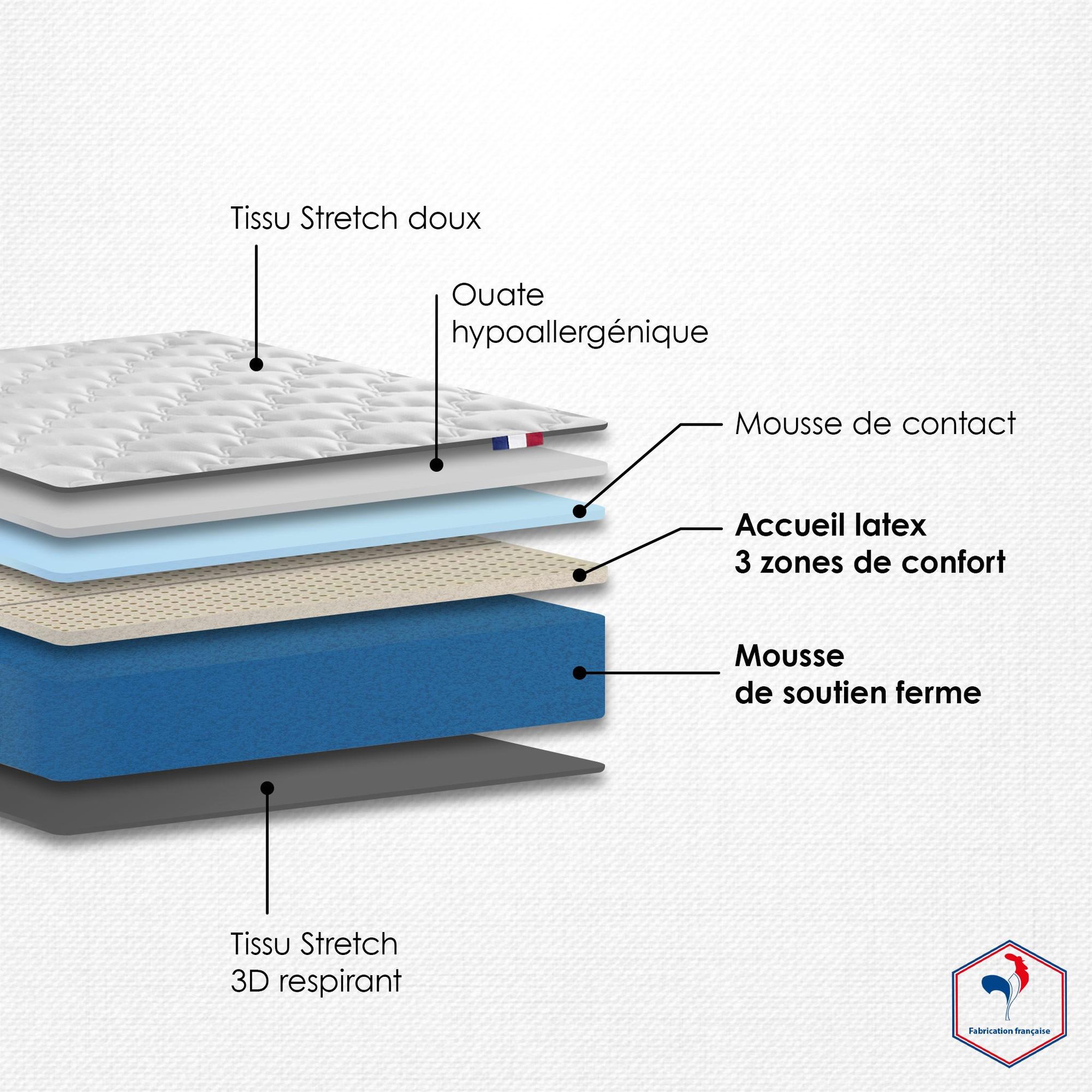 Voir la diapositive 2 : IDLITERIE Ensemble Matelas accueil Latex INITIAL Sommier en Kit