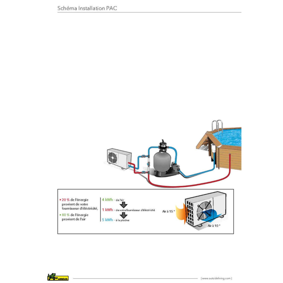 UBBINK Pompe à chaleur compact pour piscine - HEATERMAX 25