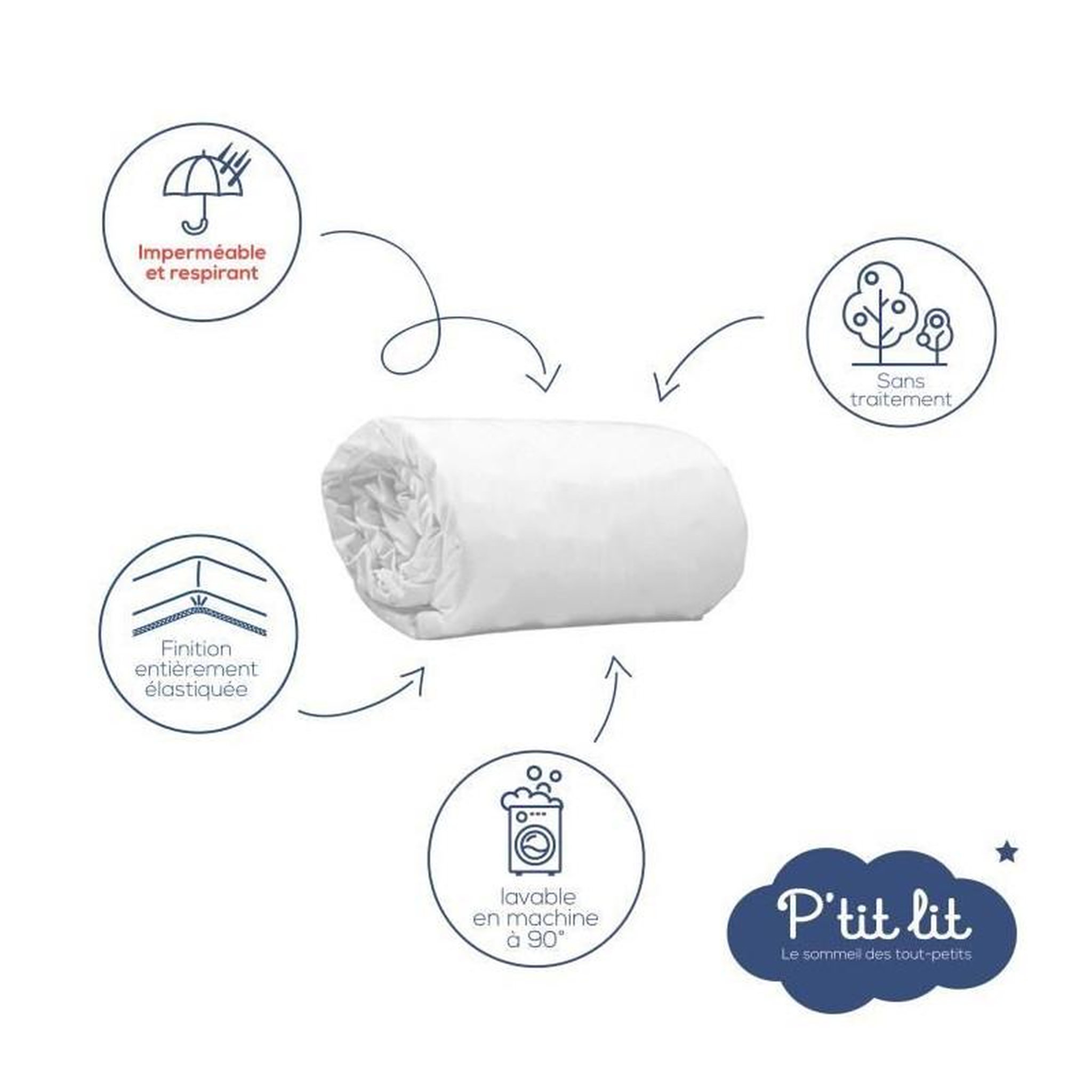 Voir la diapositive 3 : P'TIT LIT Lot de 2 Proteges matelas Bébé - 60x120 cm - Alese Imperméable et Micro Respirante - Lavable a 90°C - Souple et Silencieux