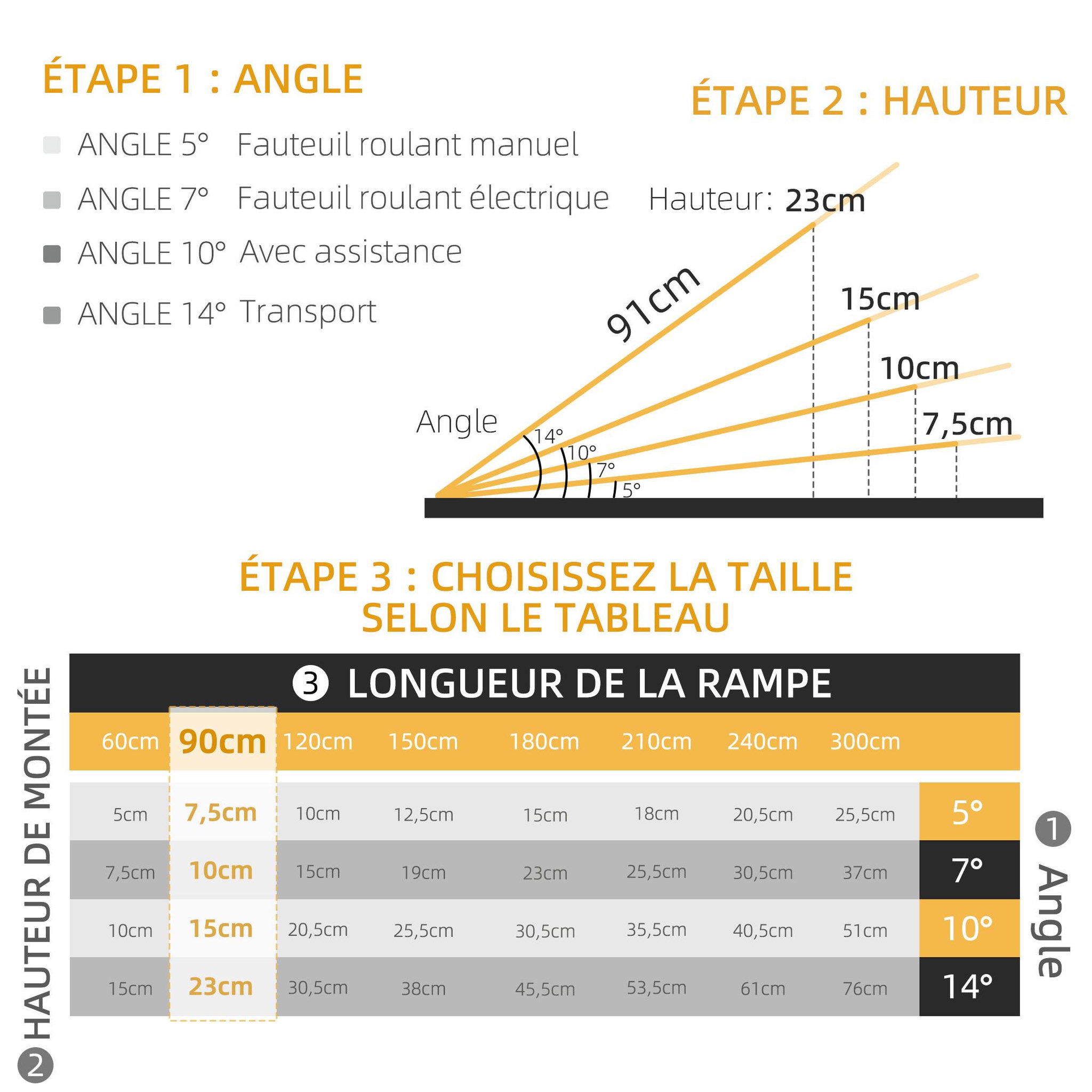 Voir la diapositive 6 : HOMCOM Rampe de fauteuil roulant rampe de chargement antidérapante pliable avec bordures de sécurité max. 270 kg alu