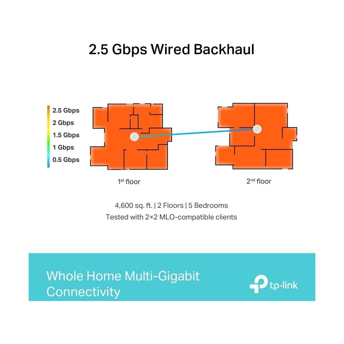 TP-LINK Routeur Wifi Mesh Deco BE65(2-pack)
