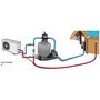 Voir la diapositive 2 : Ubbink UBBINK Kit Bi-pass pour pompe a chaleur de piscine