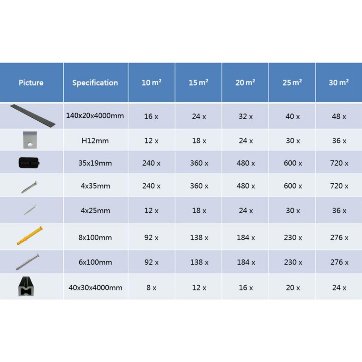 VIDAXL Panneaux de terrasse WPC solides et accessoires 10 m^2 4 m Gris