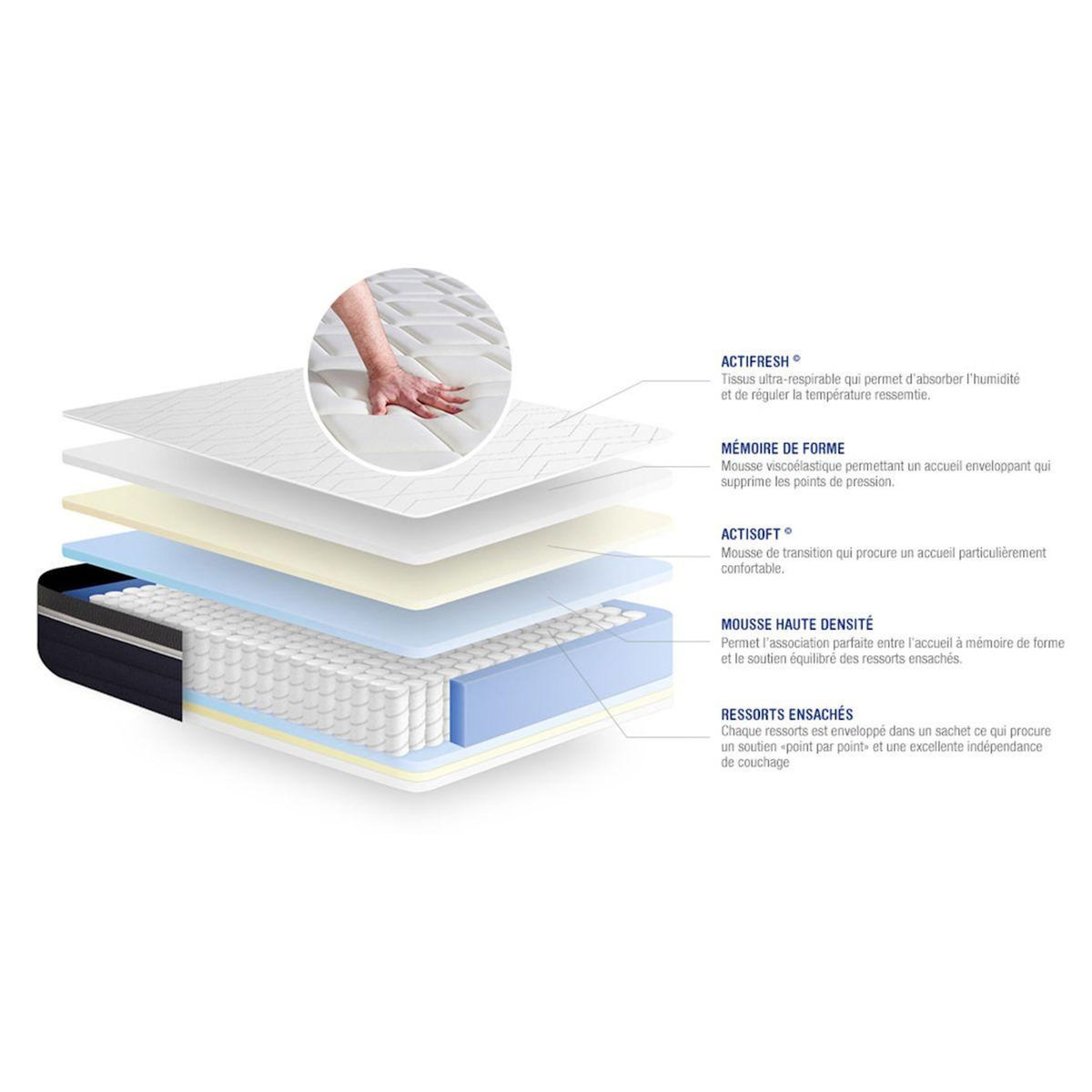 ACTISOM Ensemble ACTIFLEX CONFORT Matelas Ressorts ensachés+mémoire de forme 120x200cm Maxi épaisseur + sommier KIT gris