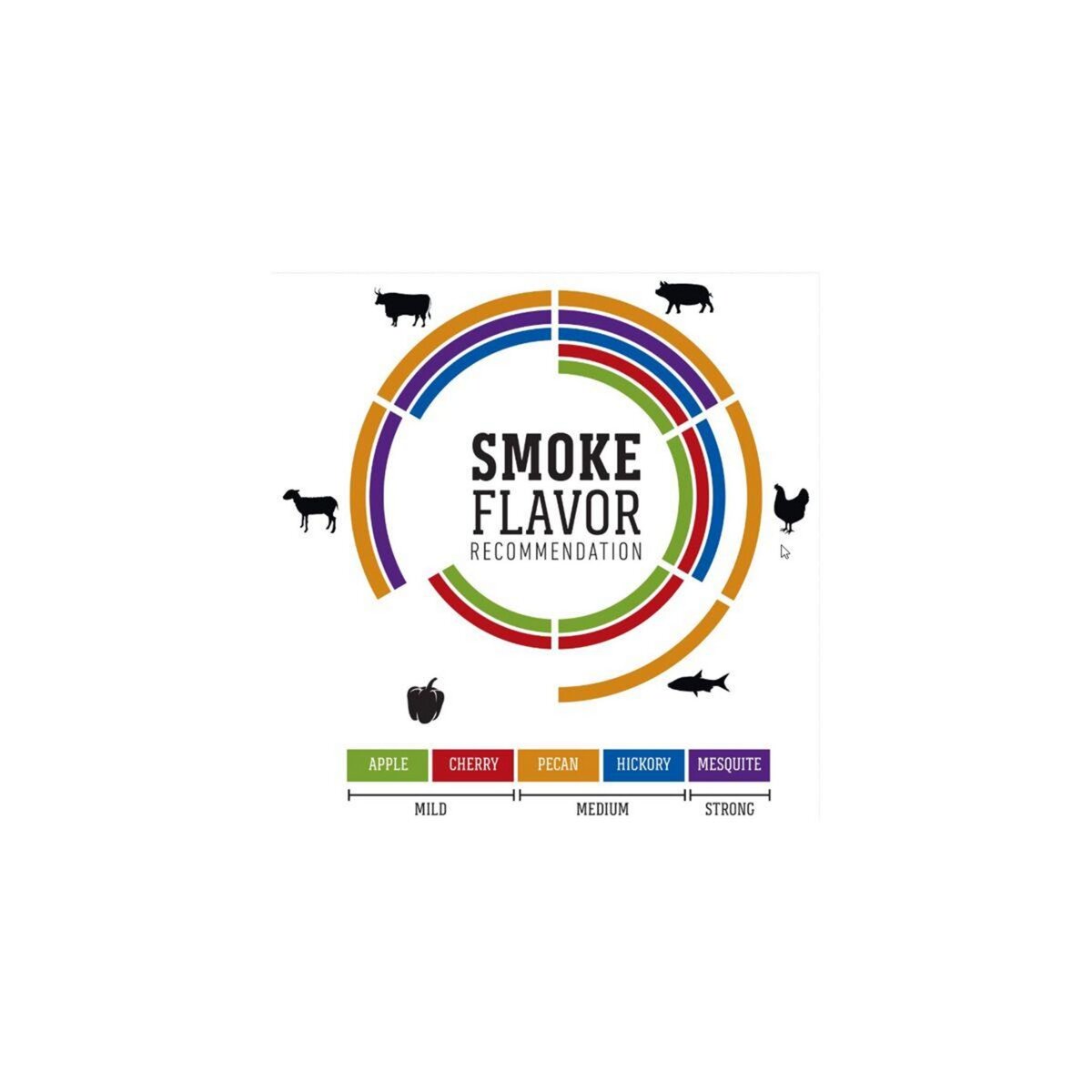 Weber Bois de fumage bois de fumage - pour Porc