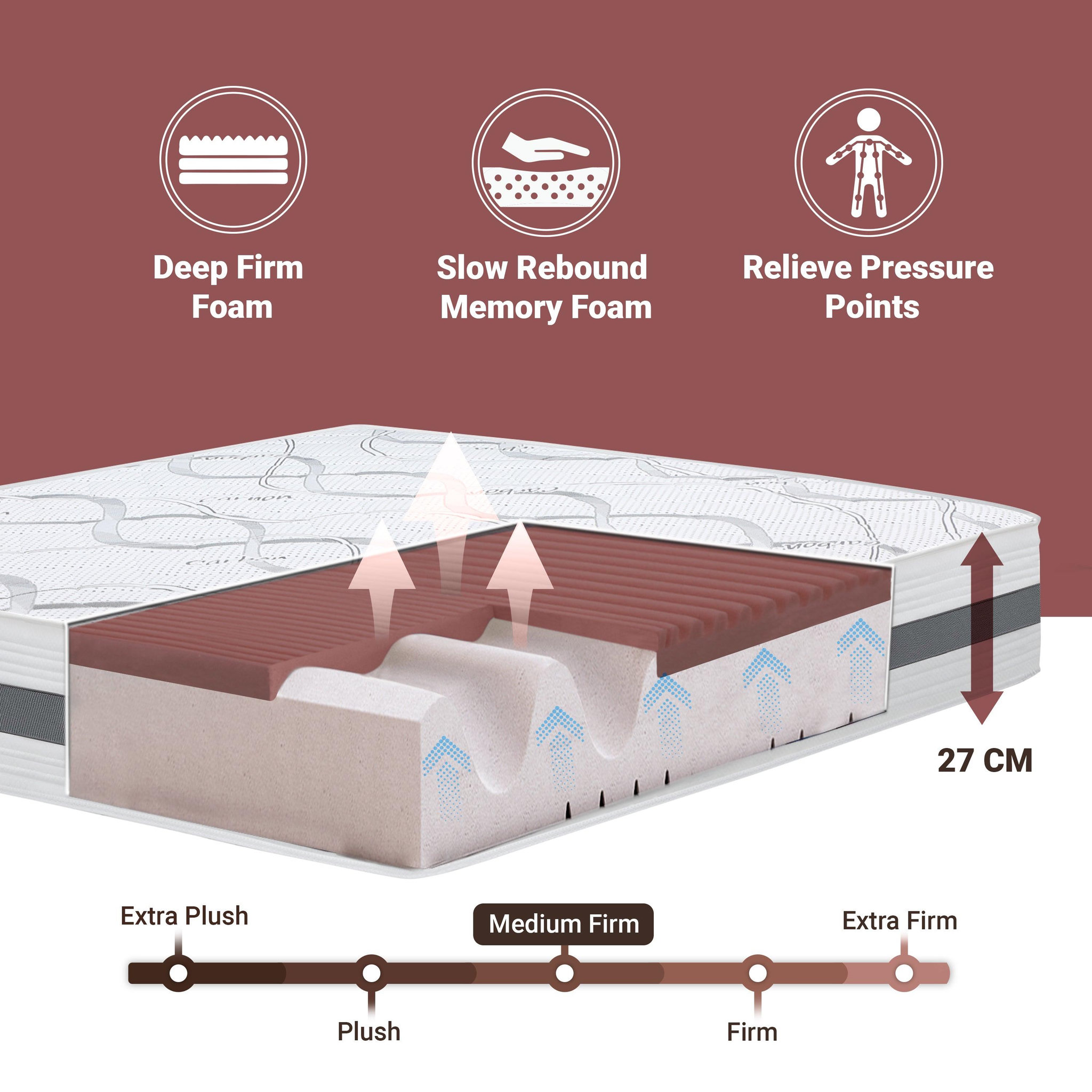 Voir la diapositive 4 : THE WHITE STONE Matelas à mémoire de Forme 70 x 140 | Hauteur 27 cm | Propriétés orthopédiques Auto-modelantes | Produit en Italie