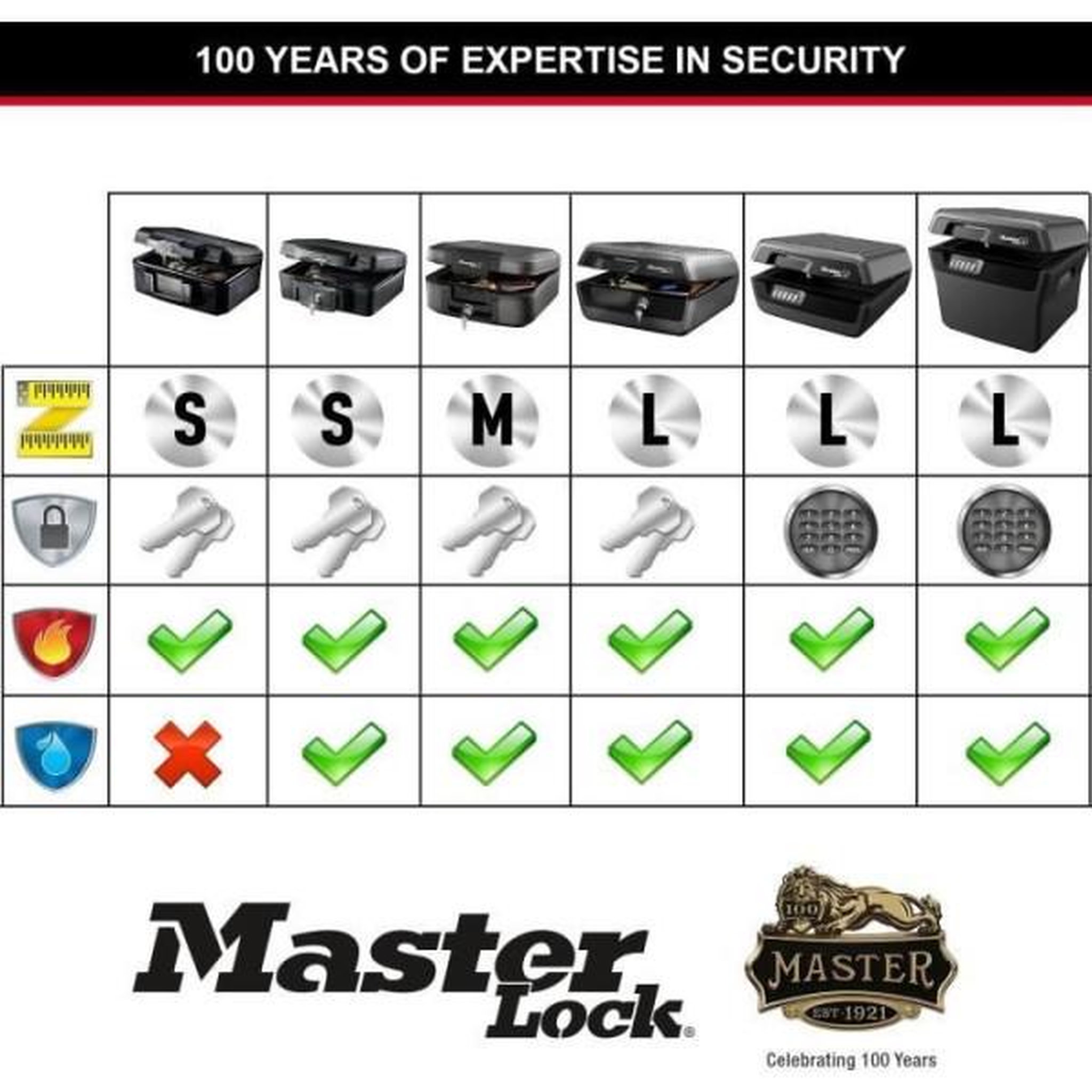 Voir la diapositive 4 : Master lock Coffre-fort ignifuge - master lock - h0100eurhro - etanche avec clé - 4,9 l, 15,6 x 36,2 x 33 cm