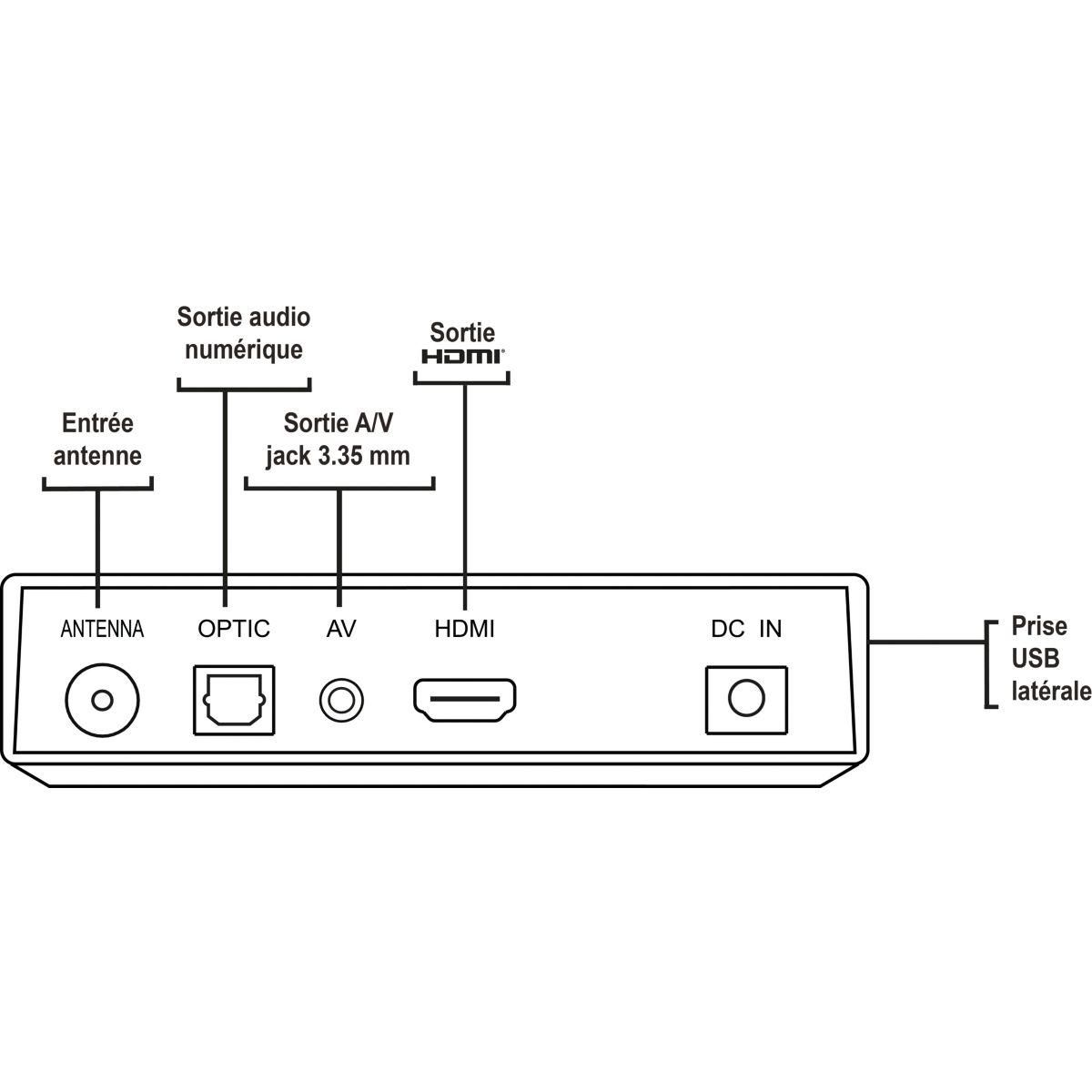 TELEFUNKEN Décodeur TNT TNT Ultra Haute Definition 4K