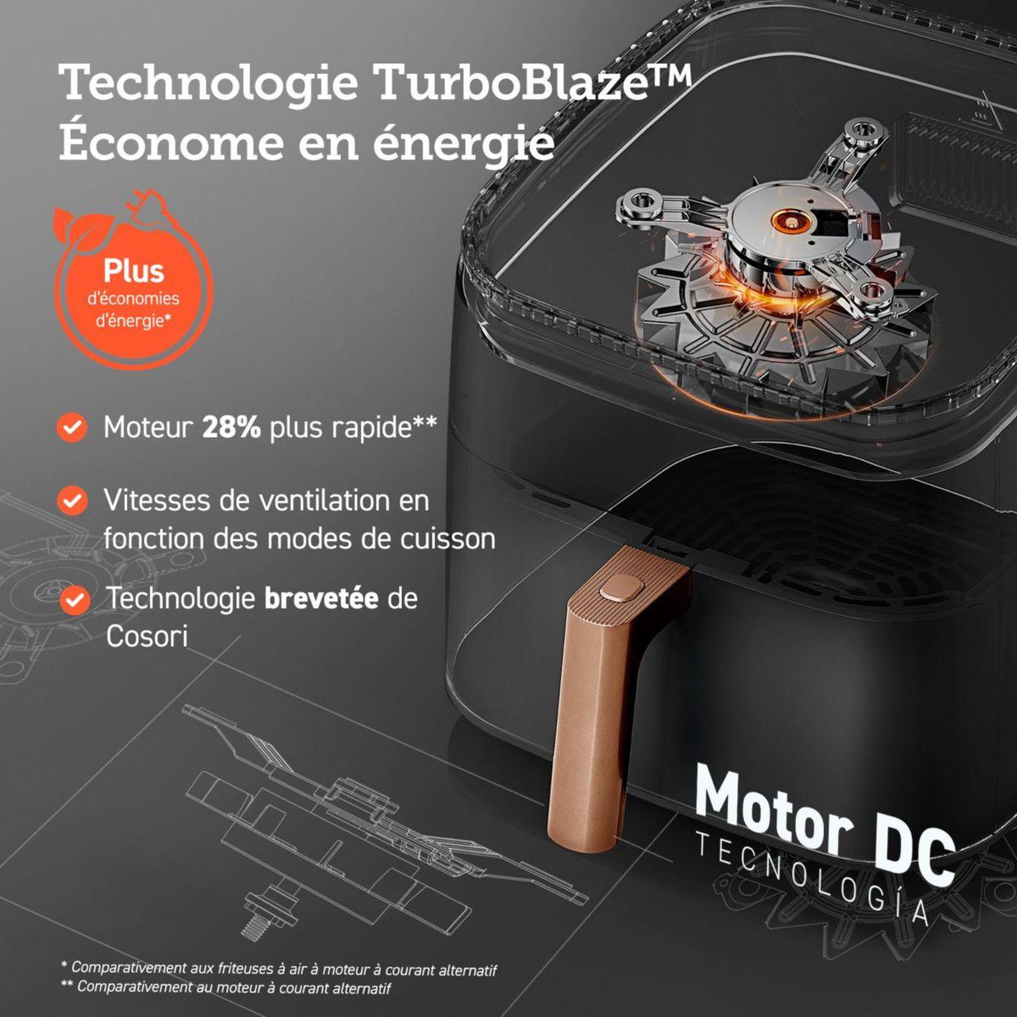 Voir la diapositive 3 : COSORI Friteuse sans huile KOSP0019EUN TurboBlaze chef édition