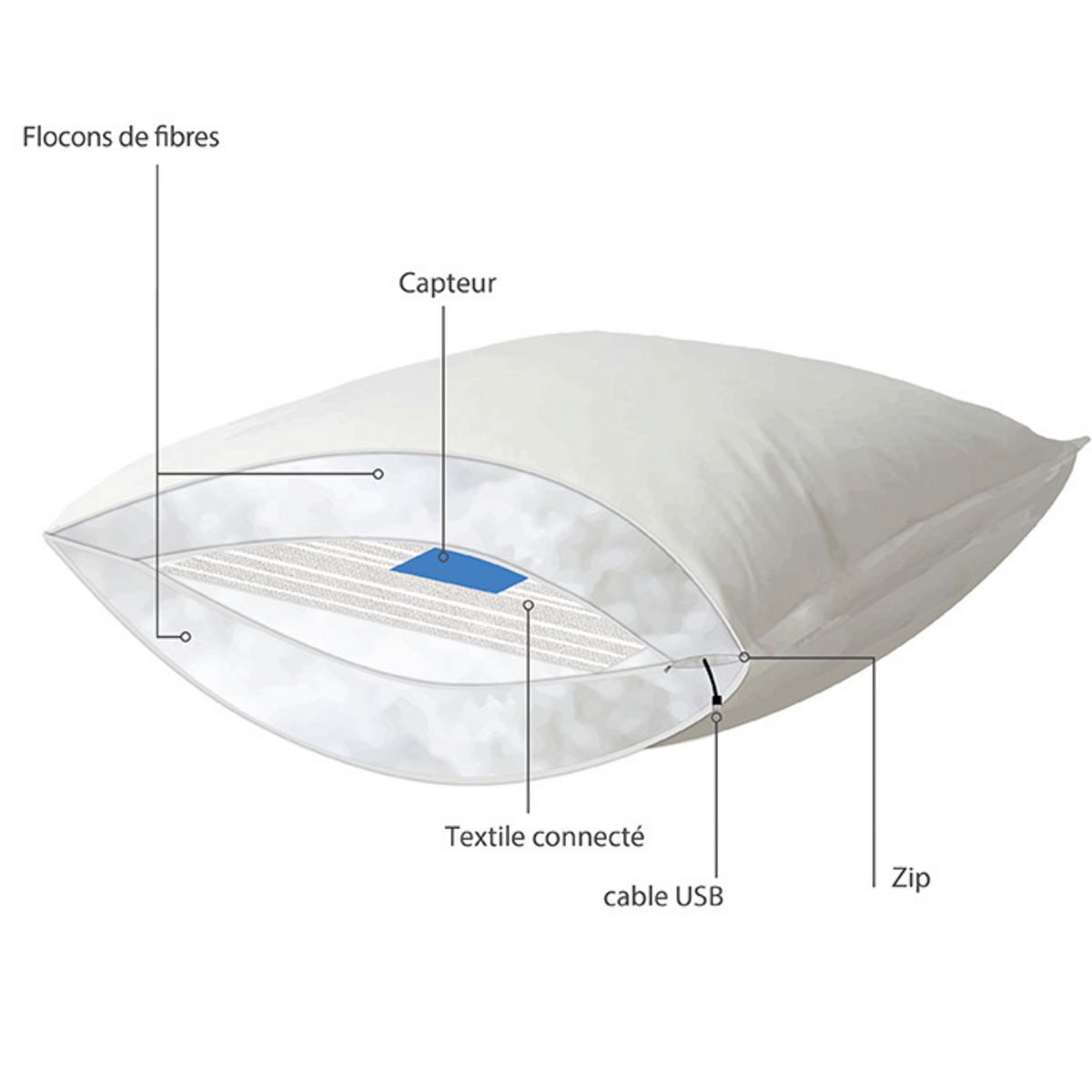 DODO Oreiller connecté IX21 - Le Coach de votre sommeil