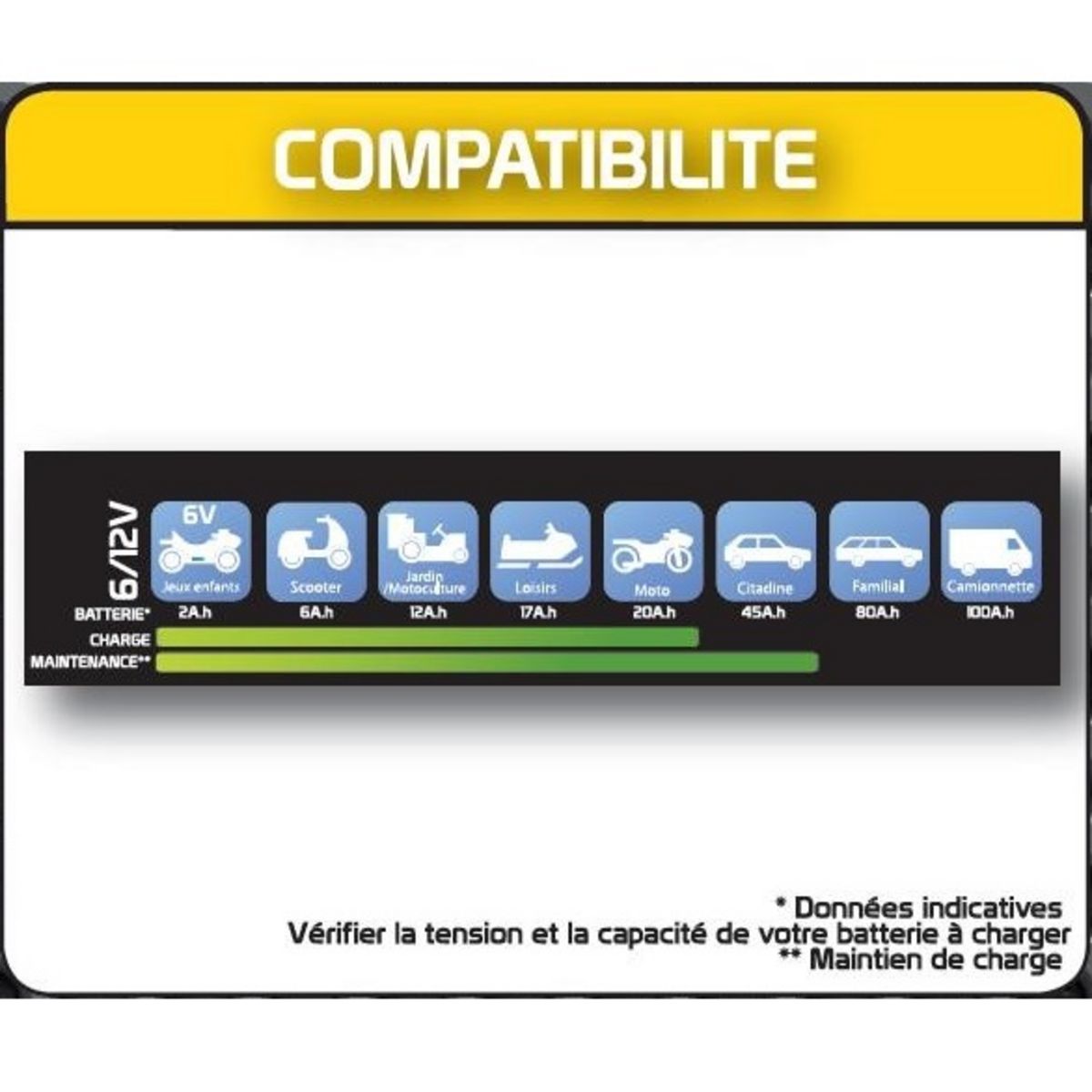 STANLEY Chargeur de batterie BC209-E 6/12V - 2A