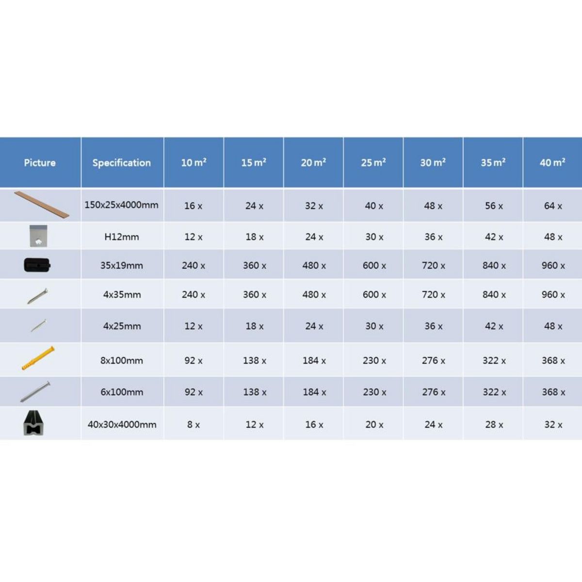 VIDAXL Panneaux de terrasse creux et accessoires WPC 30 m^2 4 m Teck