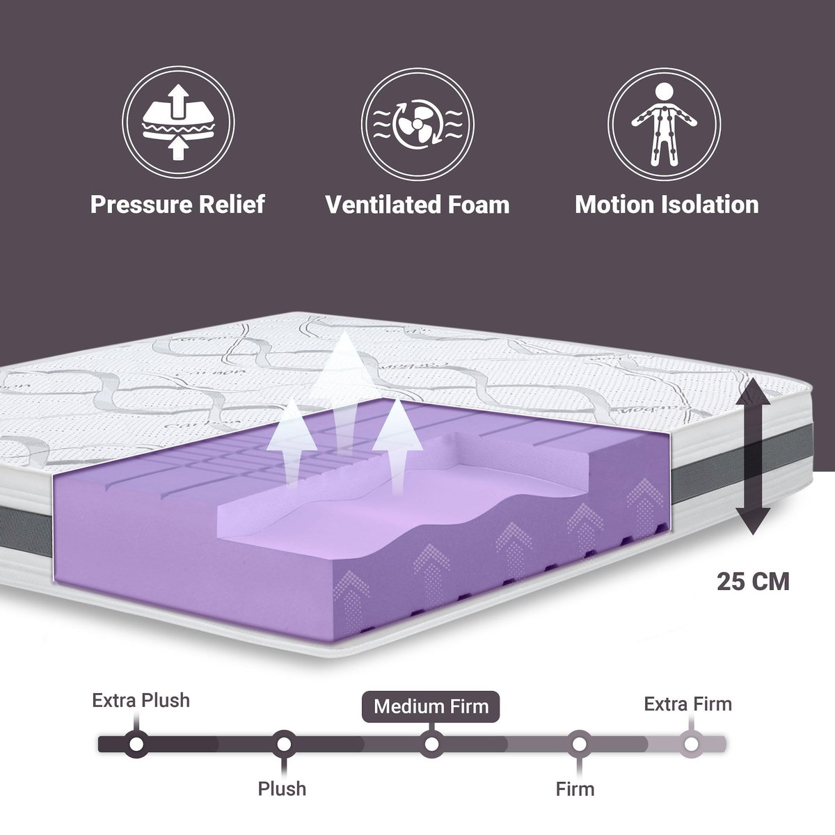 THE WHITE STONE Matelas 70 x 140 Hypoallergénique | Hauteur 25 cm | Propriétés orthopédiques et automodelantes | Produit en Italie