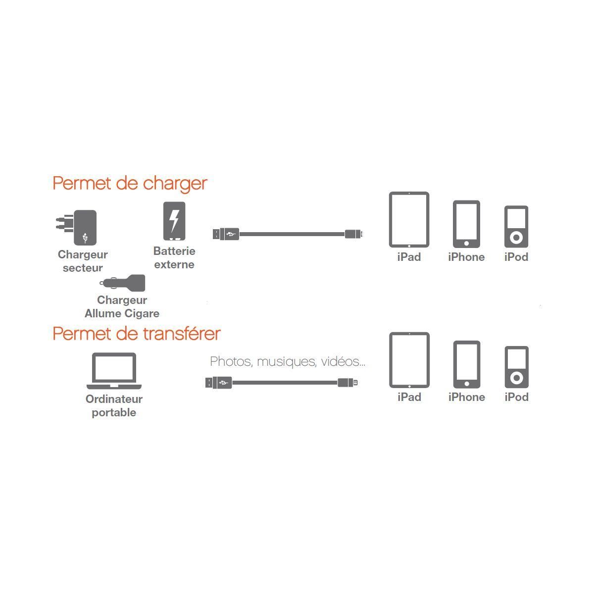 ESSENTIEL B Câble Lightning vers USB 1M certifié Apple Blanc
