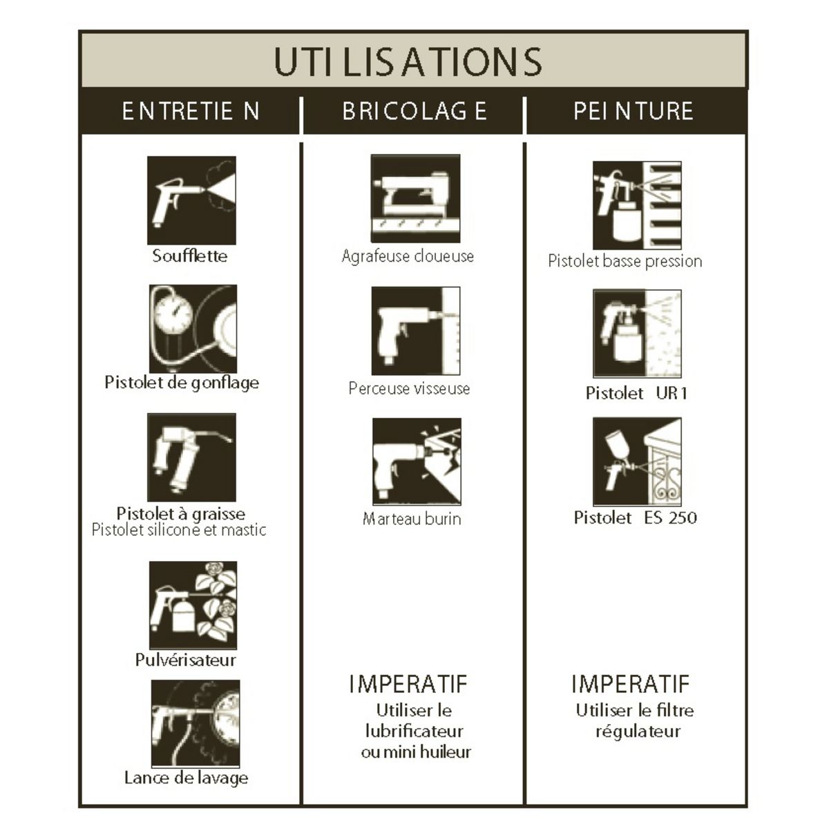 MECAFER Compresseur coaxial 50L - 3.5CV - 9bars