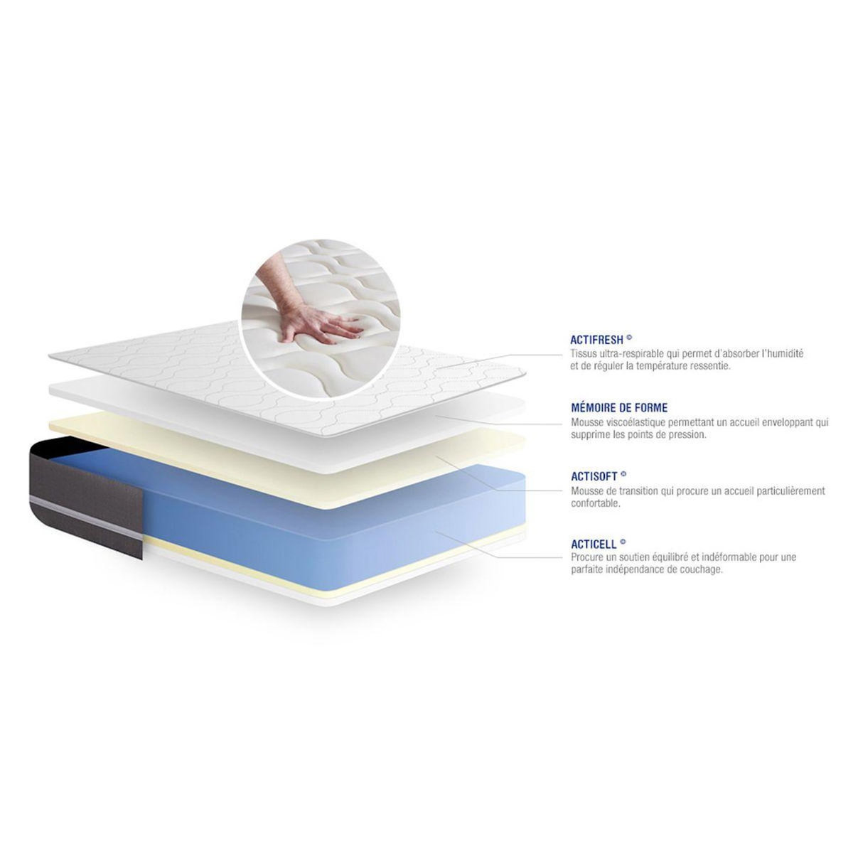 ACTISOM Ensemble matelas Mémoire de forme ACTIMEMO TOUCH 120x190 3zones de confort + sommier KIT gris