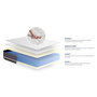 Voir la diapositive 3 : ACTISOM Ensemble matelas Mémoire de forme ACTIMEMO TOUCH 120x190 3zones de confort + sommier KIT gris