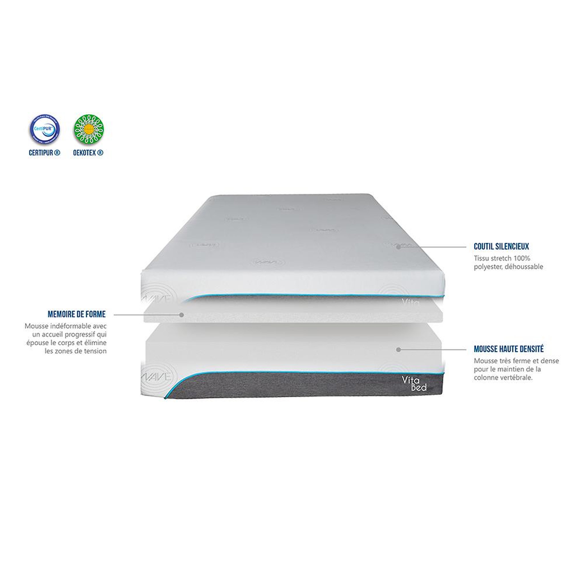 Voir la diapositive 4 : OLYMPE LITERIE Olympe literie | matelas vitalios | mousse avec mémoire de forme