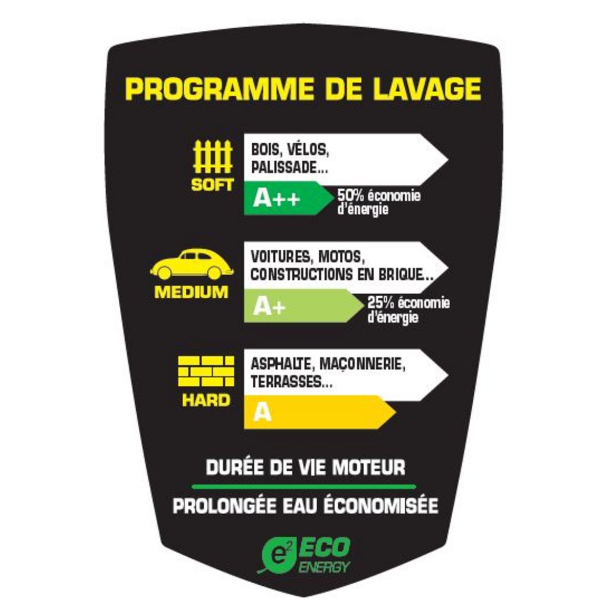 LAVOR Nettoyeur Haute Pression STM 160 WPS - 160 Bars