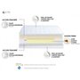 Voir la diapositive 5 : Matelas 100% latex 3 zones 90 x 190 cm  ESSENTIEL