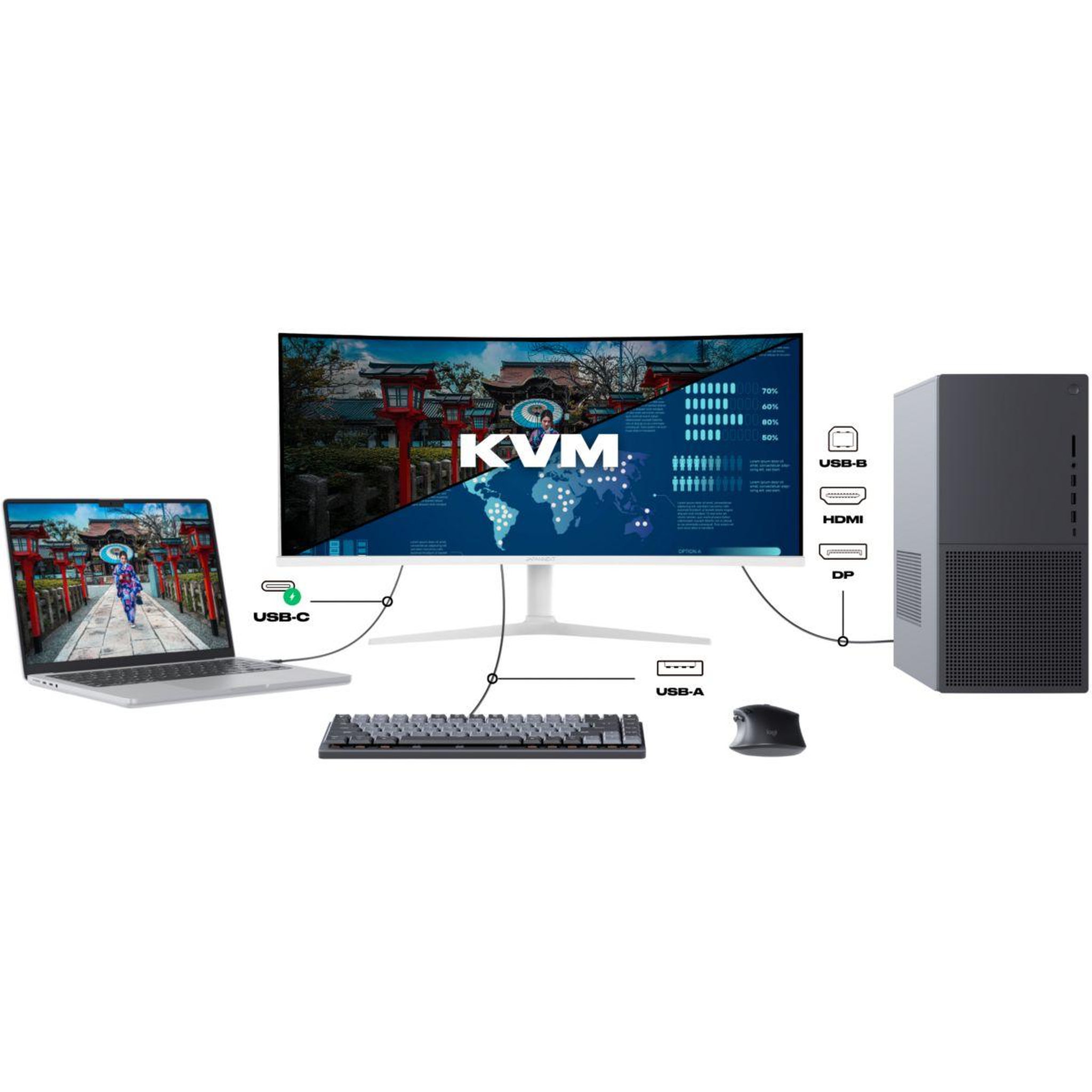 Voir la diapositive 4 : JAPANNEXT Ecran pc jn-ips34q-hc6-w 34'' ips uwqhd hdr usb-c 90w kvm