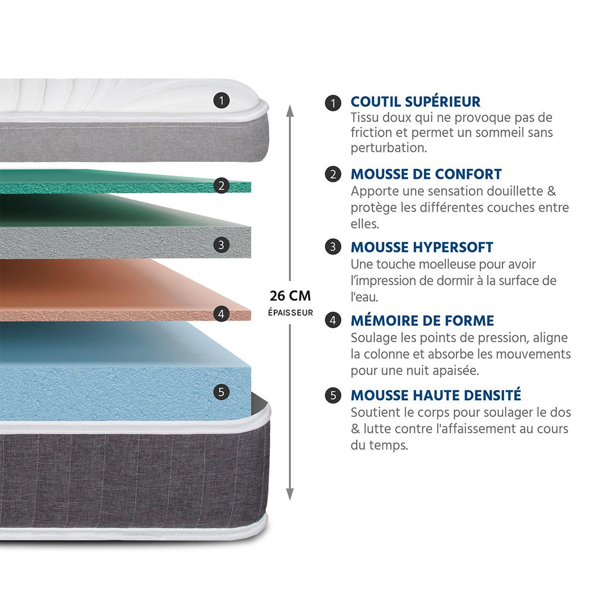 Voir la diapositive 5 : HYPSOM HYPSOM | Pack Prêt à dormir ELEGANCE | Matelas Mémoire de forme + Sommier + Accessoires