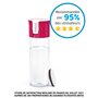 Voir la diapositive 8 : BRITA Gourde filtrante active rose +  1 filtre MicroDisc inclus         