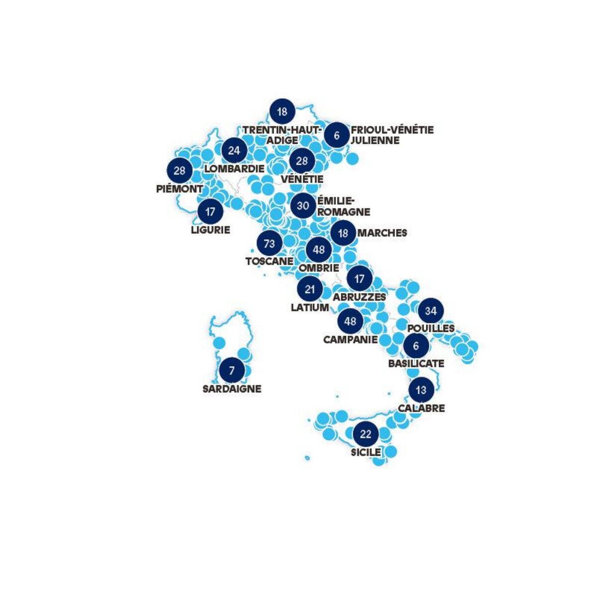 Smartbox Europe à deux - Escapade italienne - Coffret Cadeau Séjour