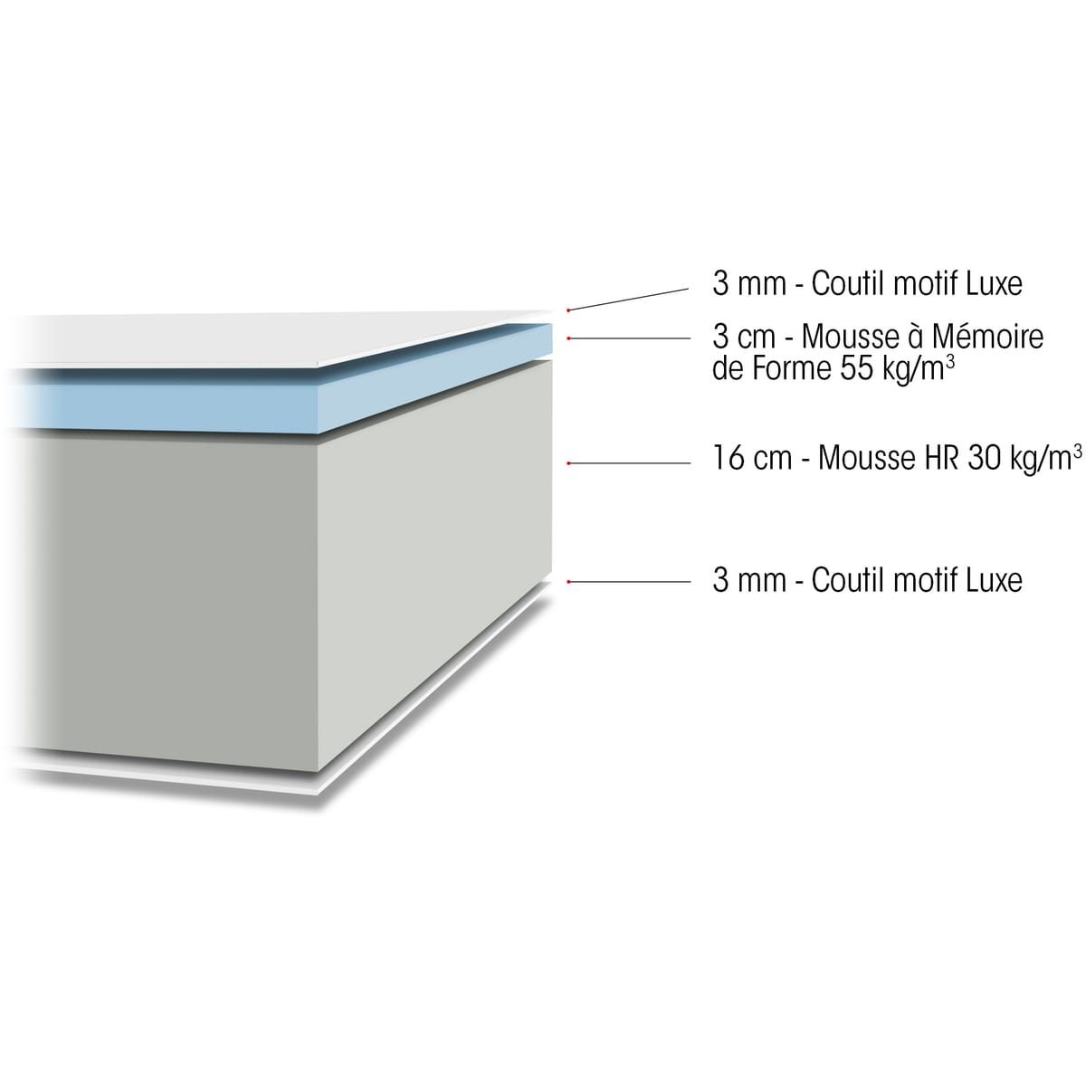 Ensemble Cadre Lit Coffre Gris NEO + Matelas MORPHEA 160x200 cm