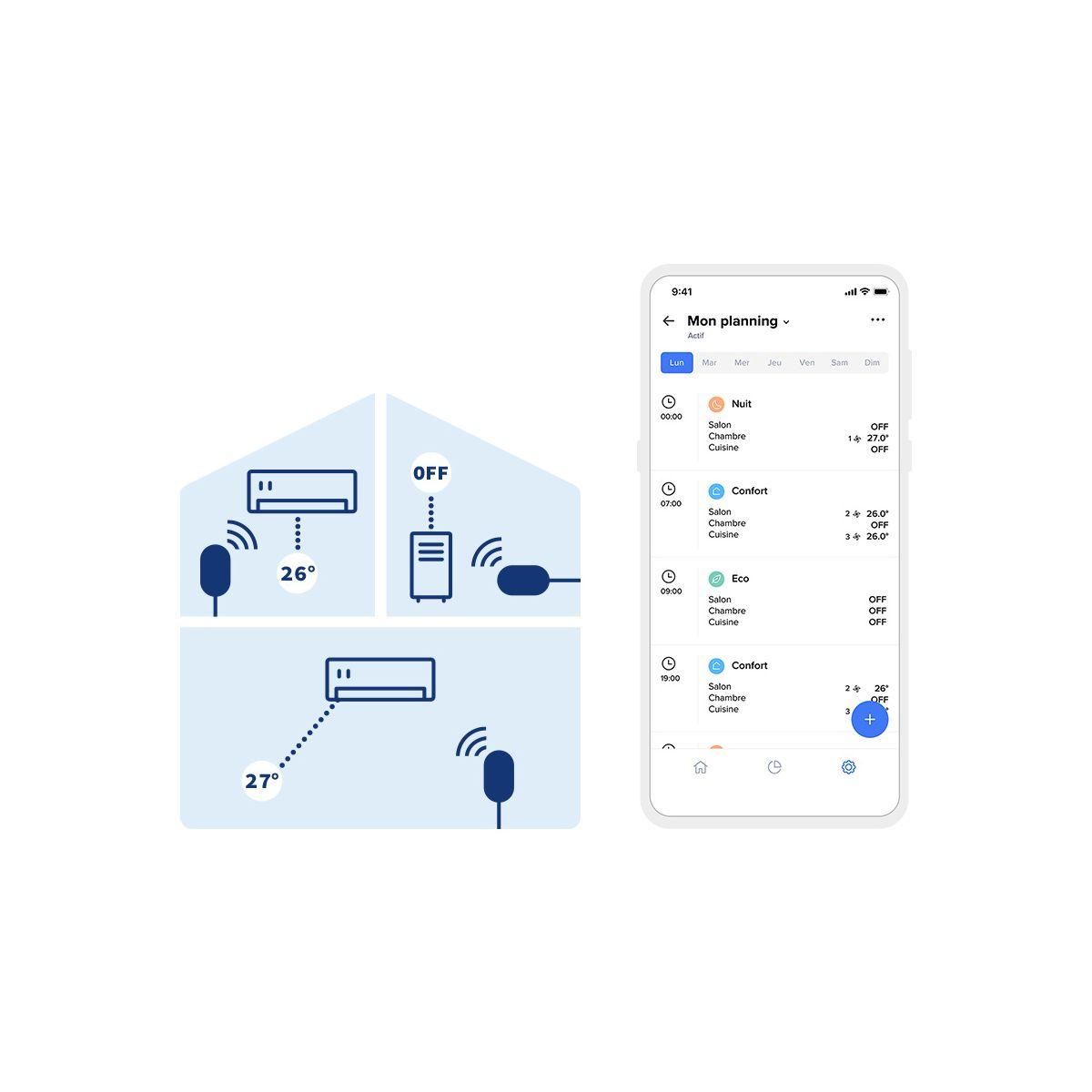NETATMO Commande intelligente connecté pour climatiseur