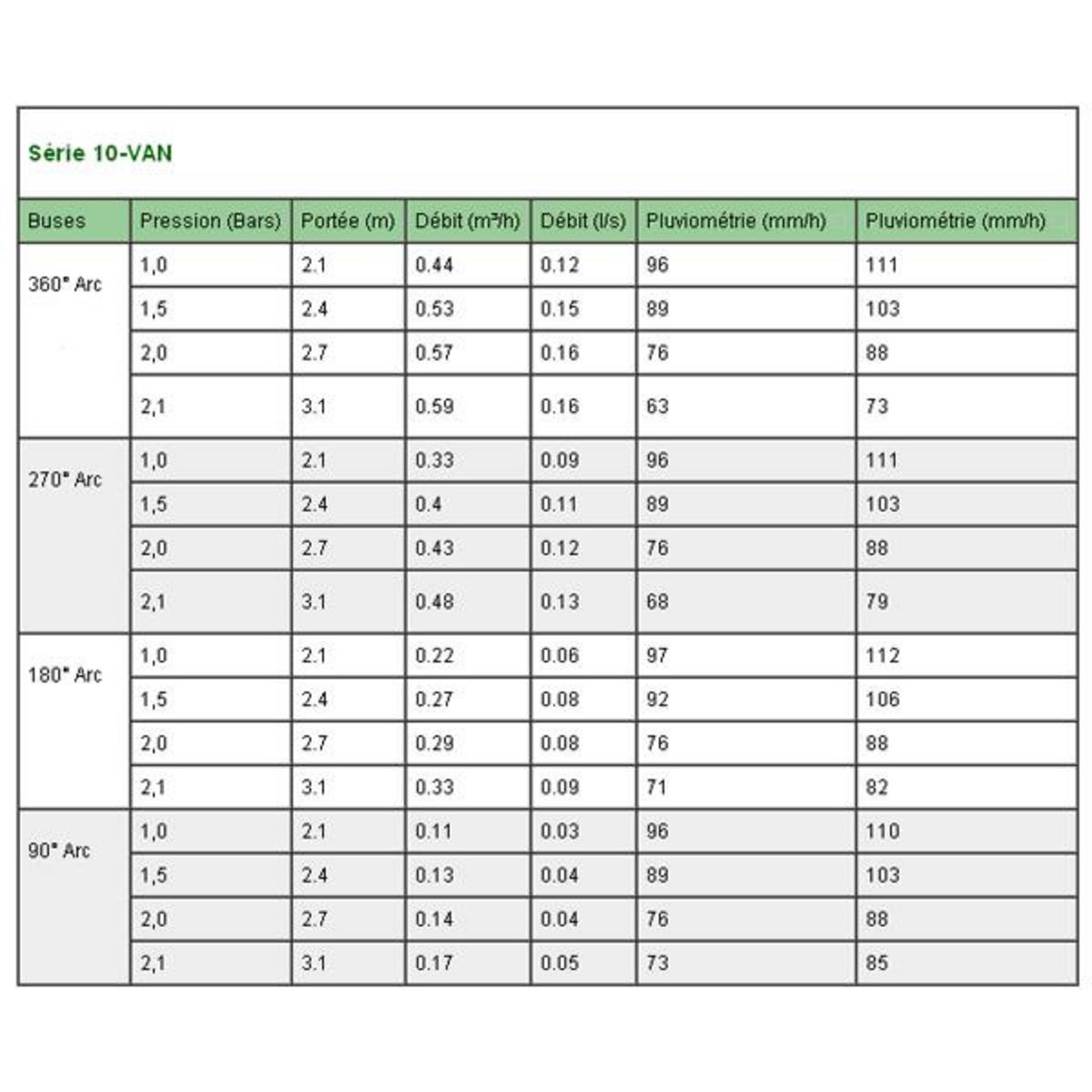 Rain bird Tuyère + buse 10 van interchangeable - us410