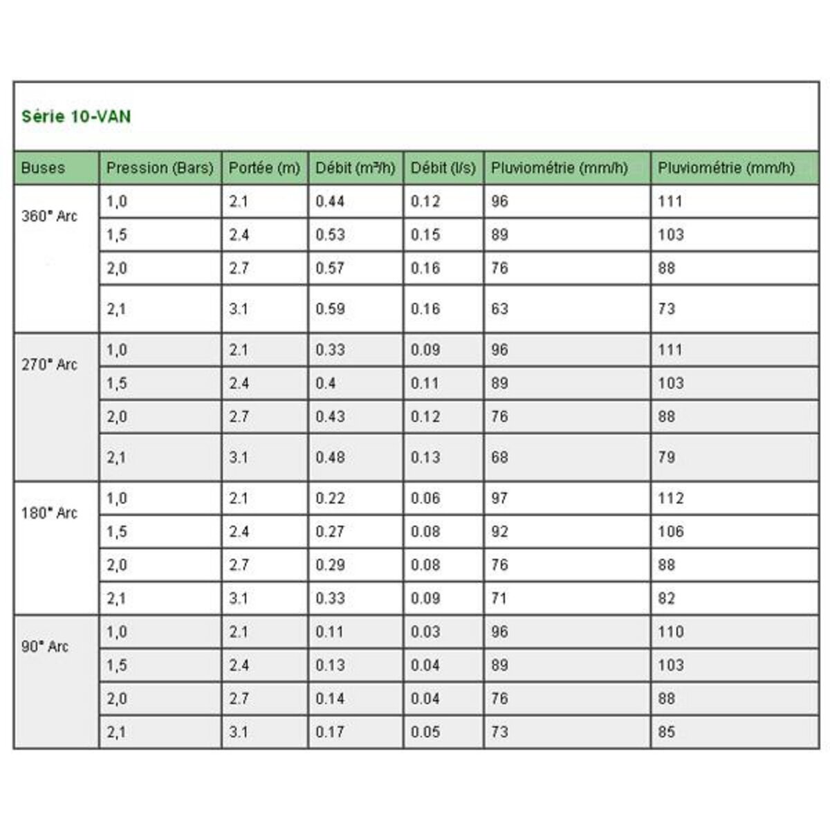 Rain bird Tuyère + buse 10 van interchangeable - us410