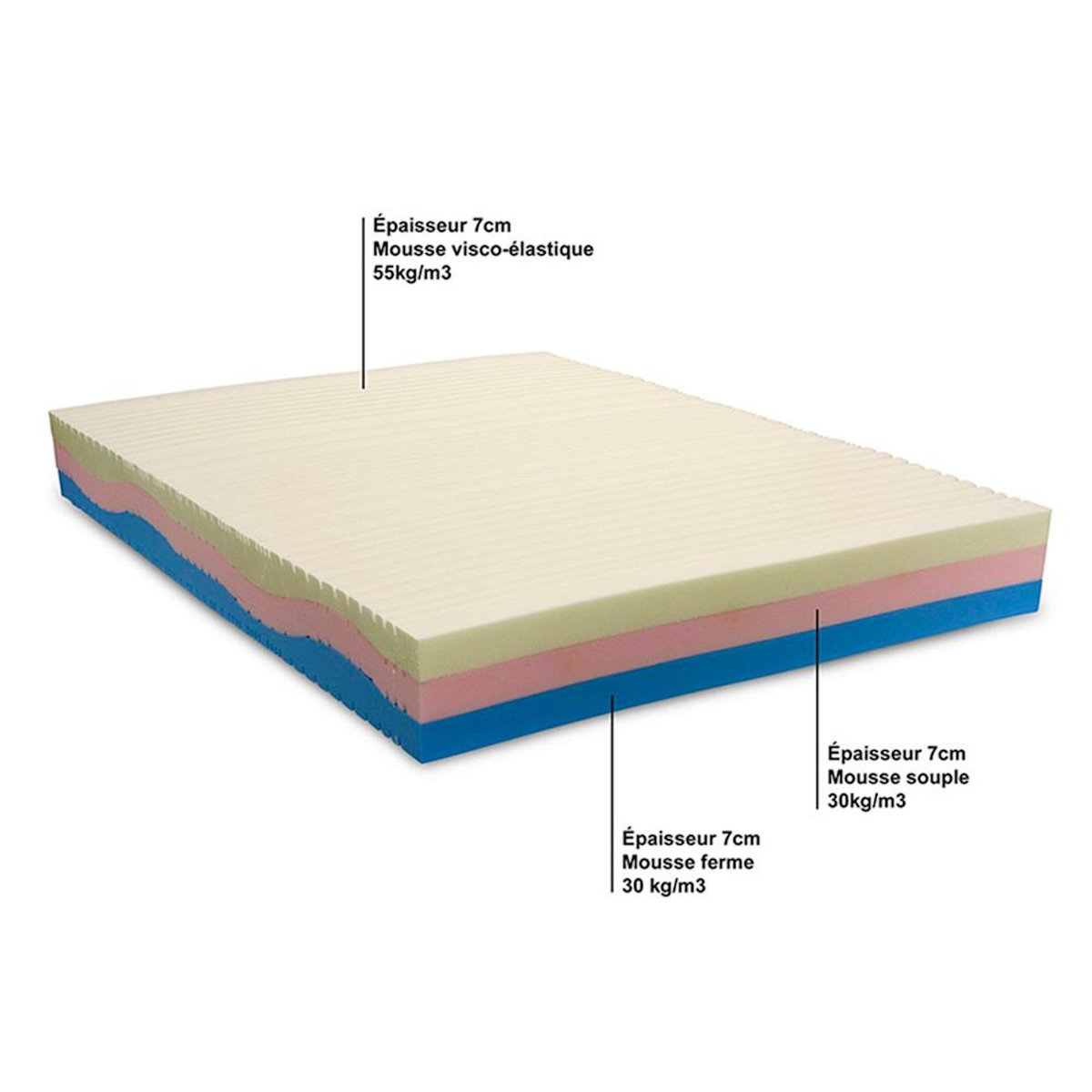 OLYMPE LITERIE OLYMPE LITERIE | Pack Prêt à dormir POSEIDON | Matelas Mémoire de forme + Sommier + Accessoires
